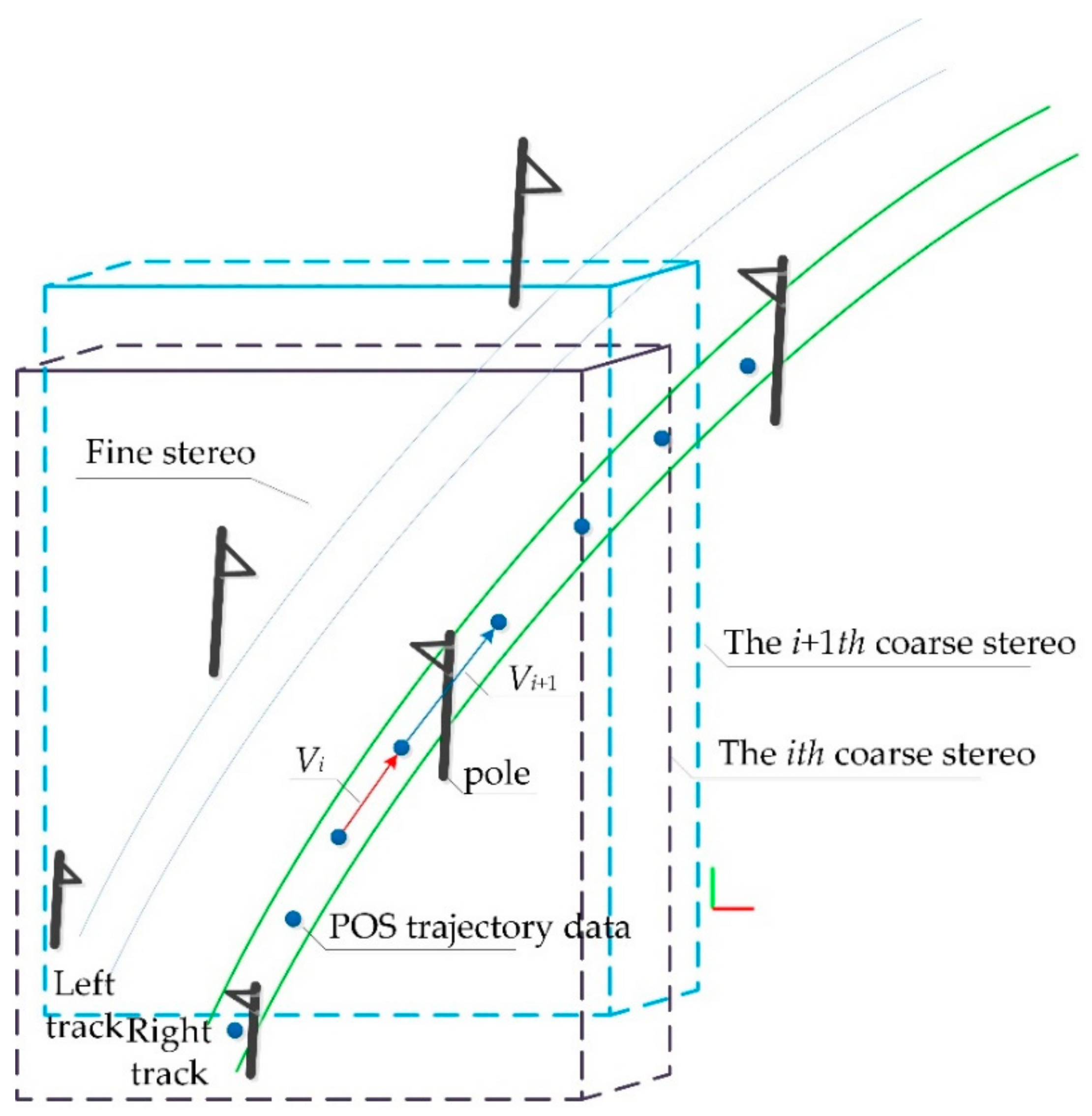Remotesensing 13 04939 g007
