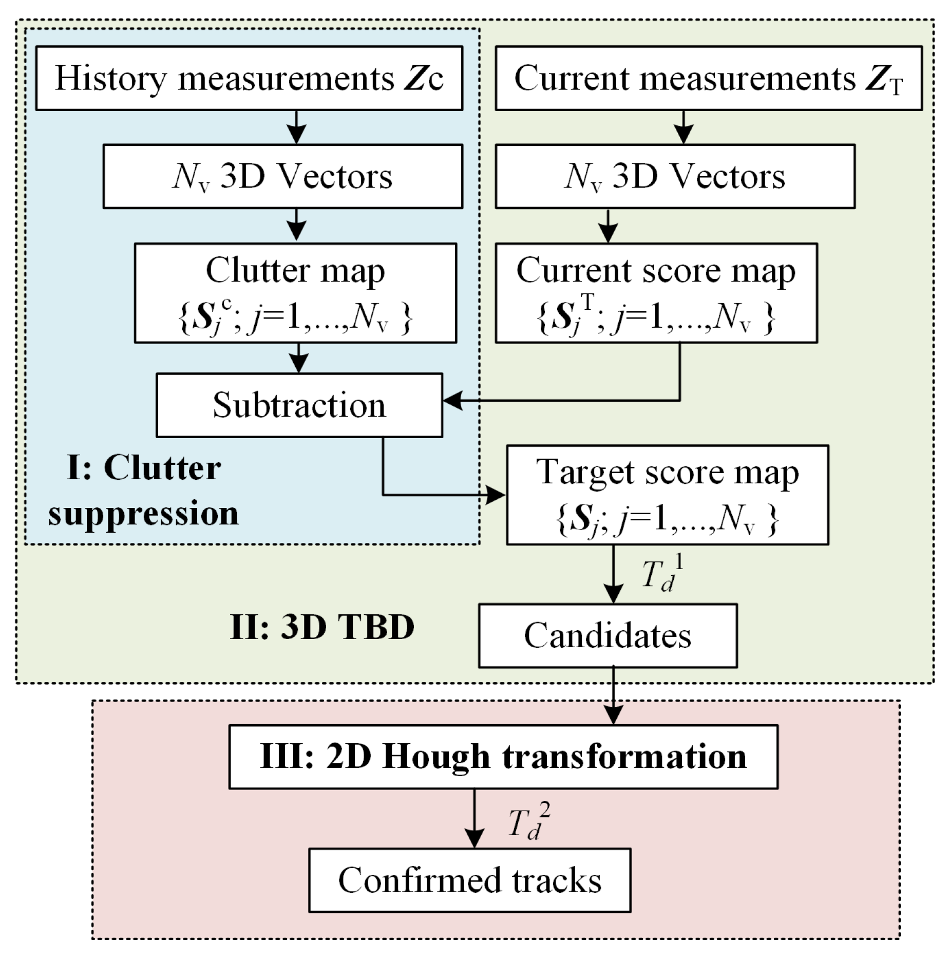 Remotesensing 13 04942 g001