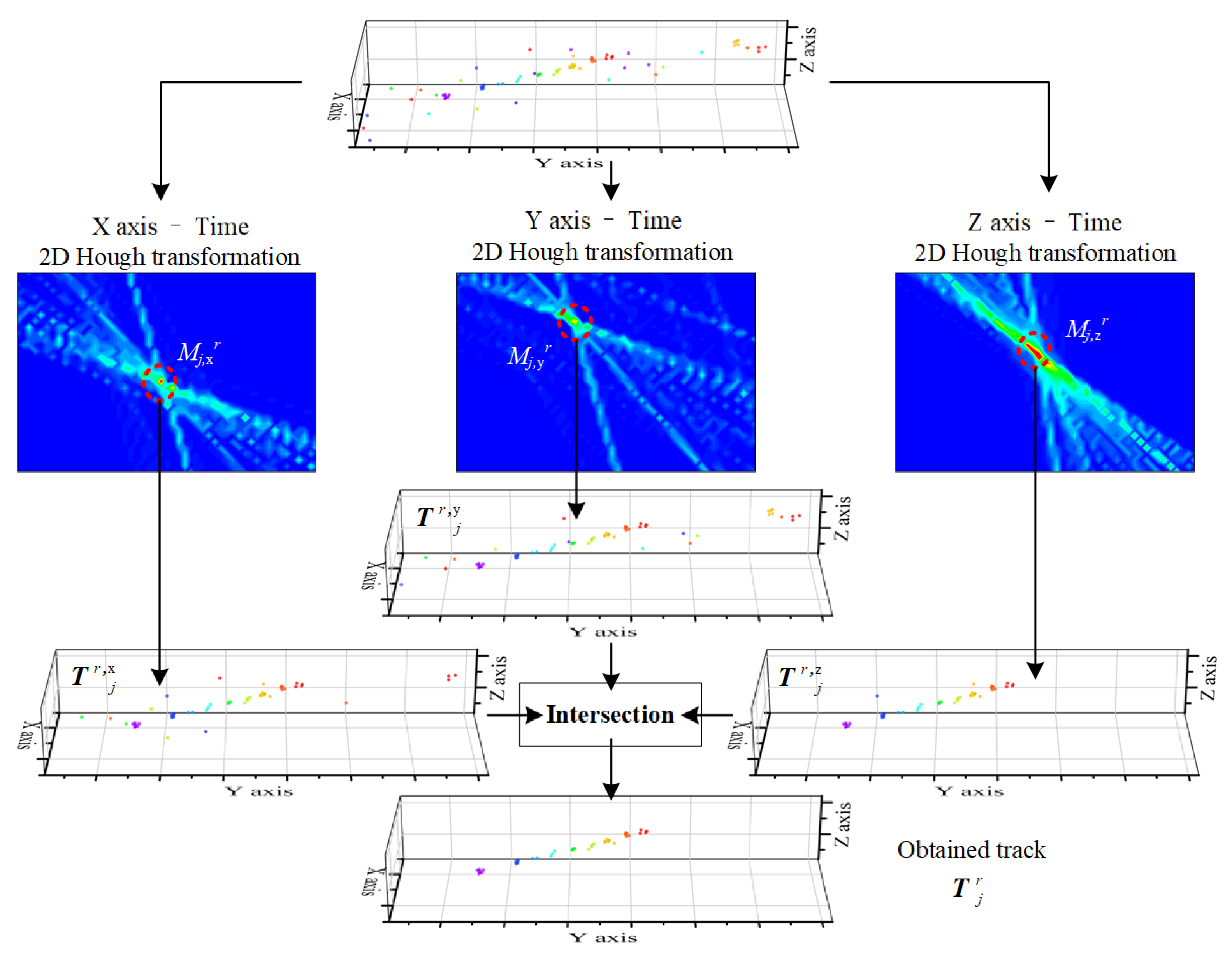 Remotesensing 13 04942 g003