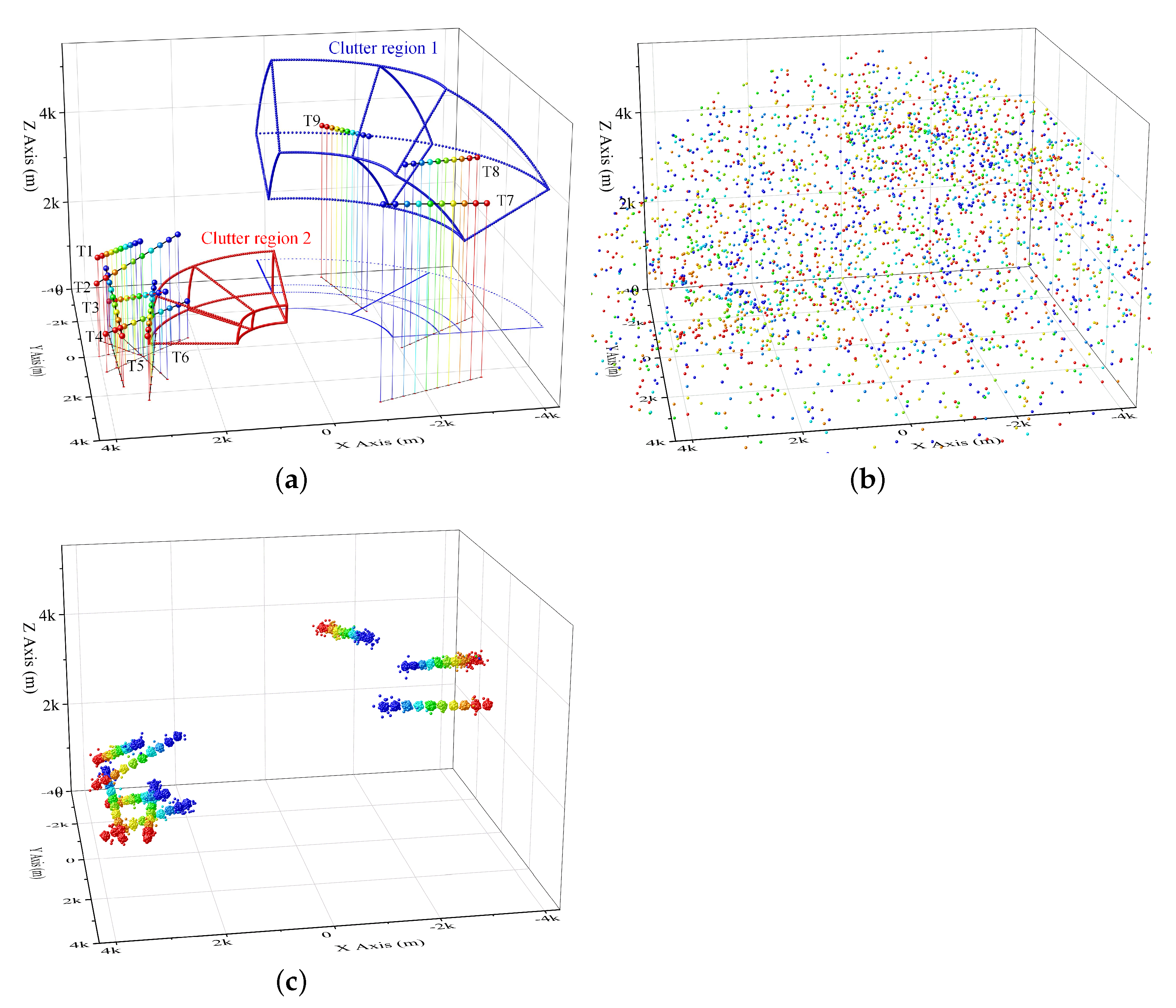 Remotesensing 13 04942 g005