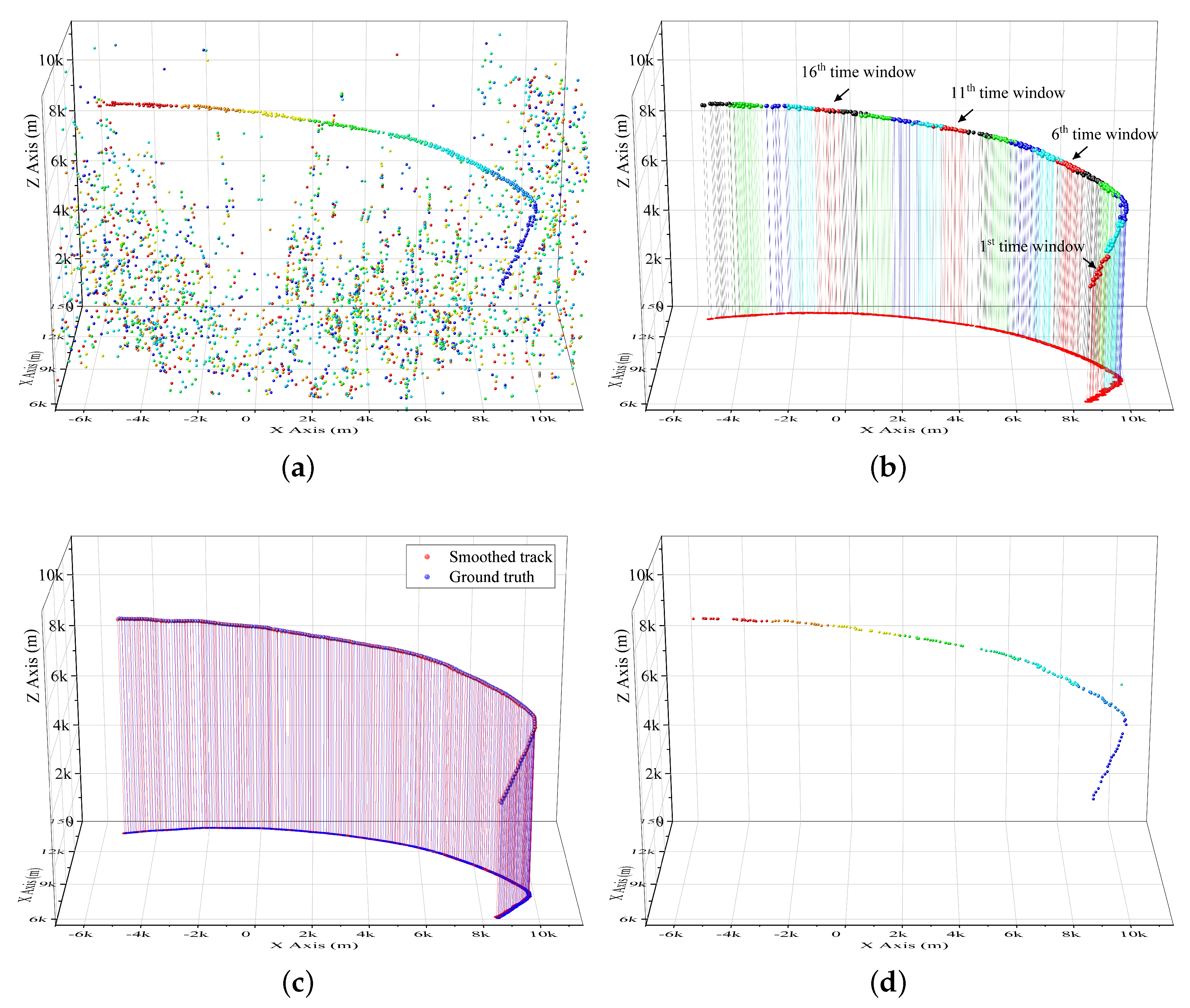Remotesensing 13 04942 g007