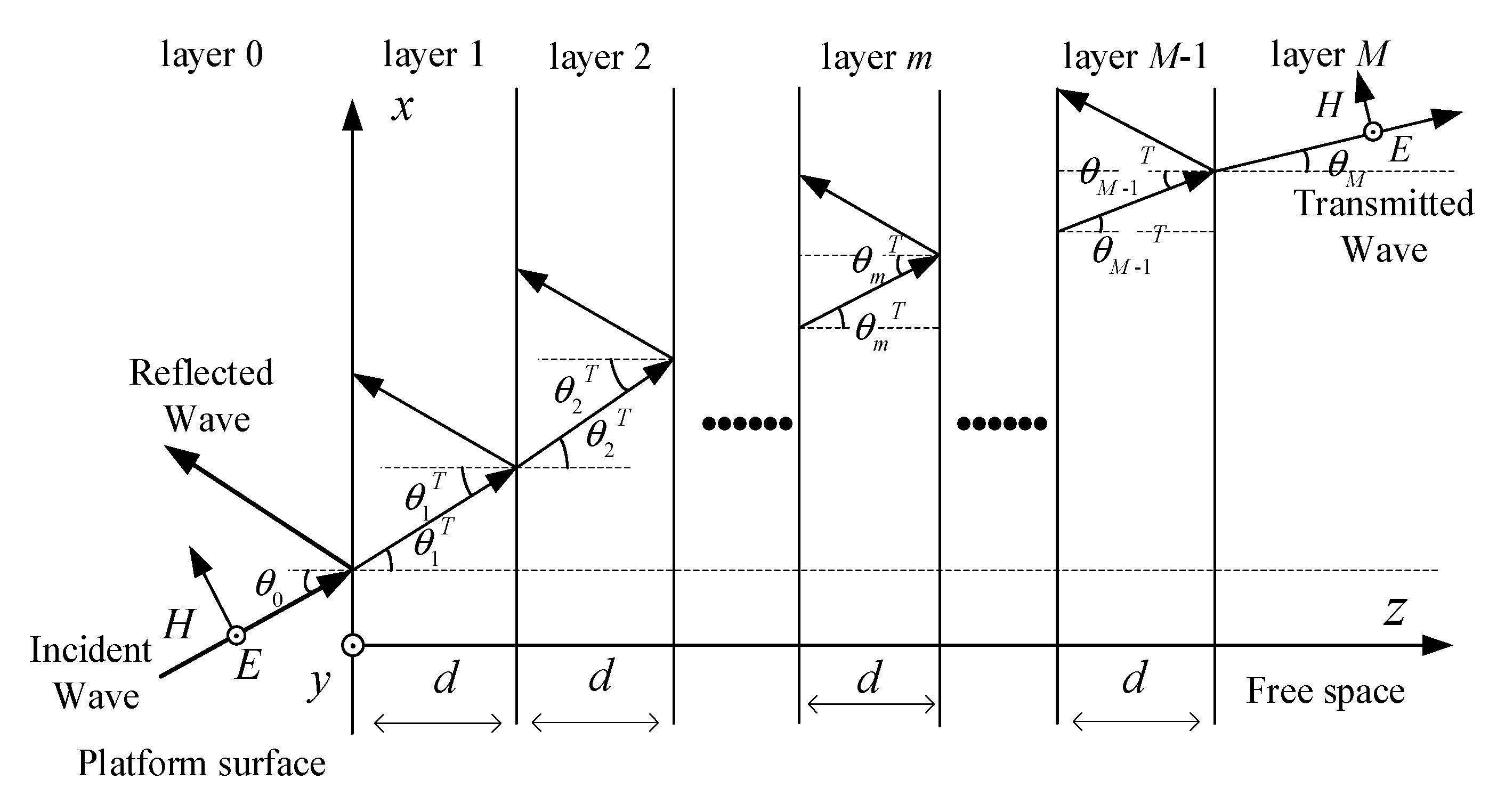 Remotesensing 13 04943 g005
