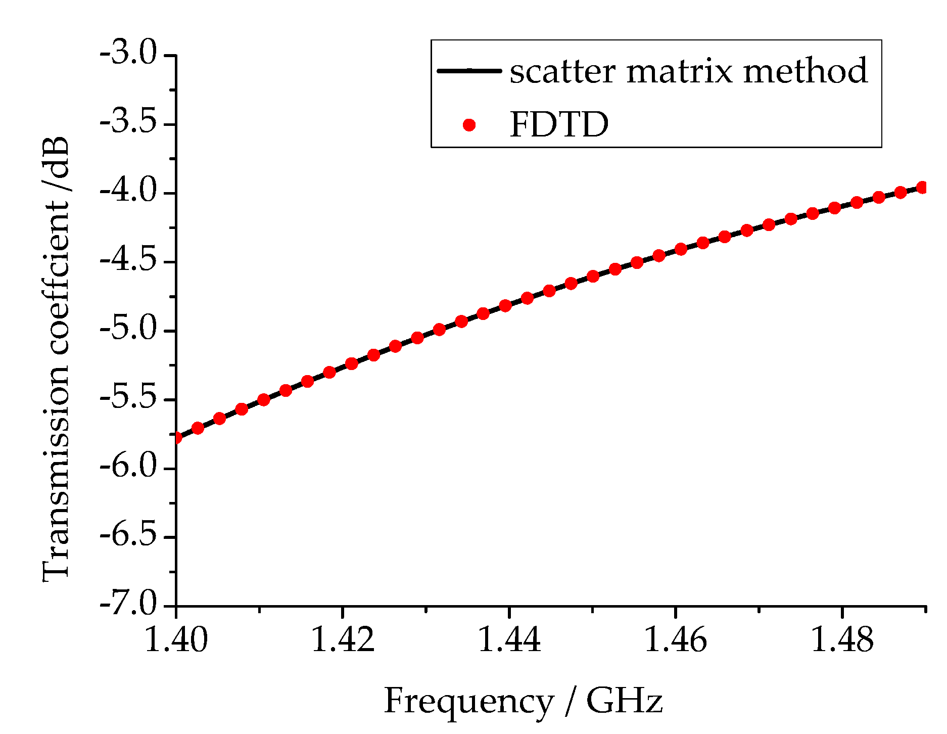 Remotesensing 13 04943 g016