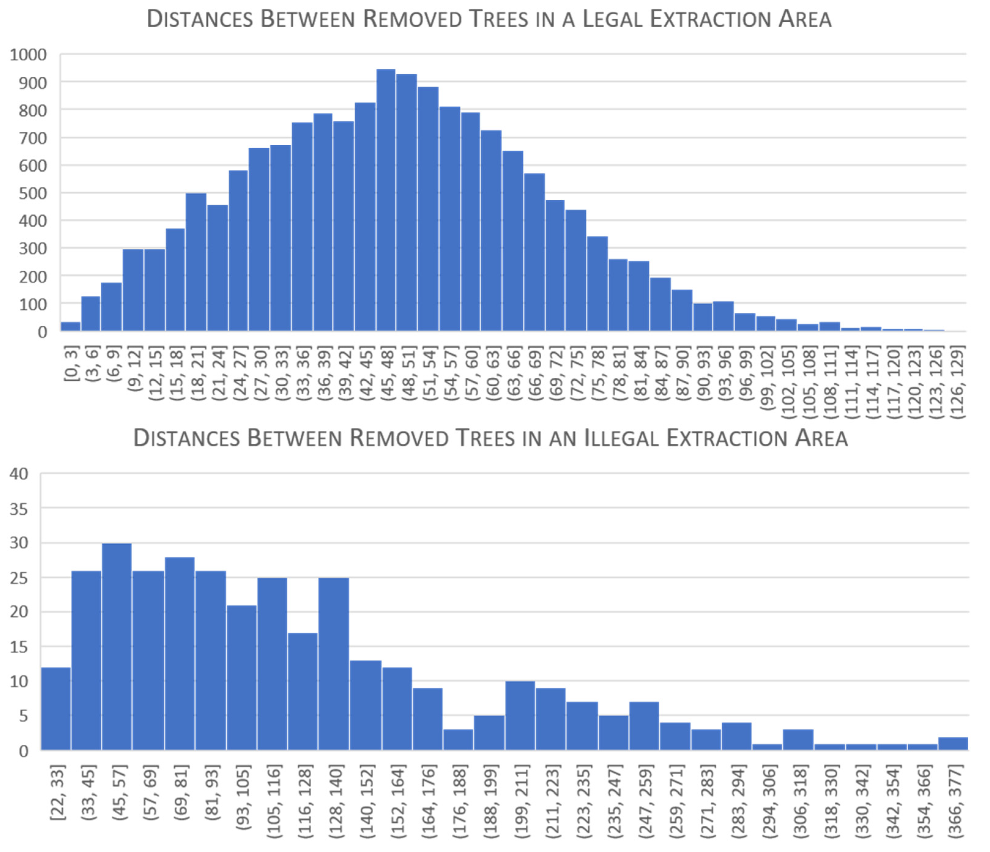 Remotesensing 13 04944 g007