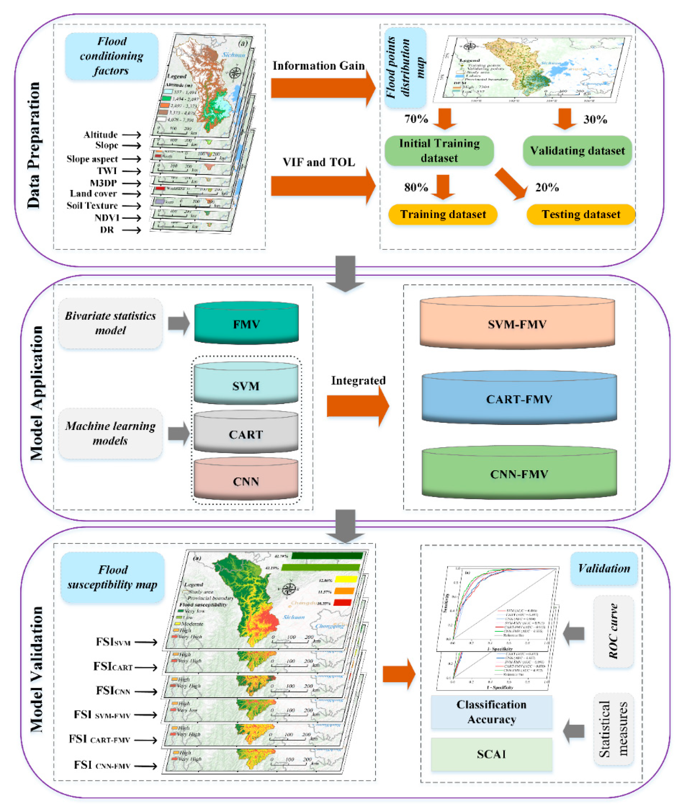 Remotesensing 13 04945 g003