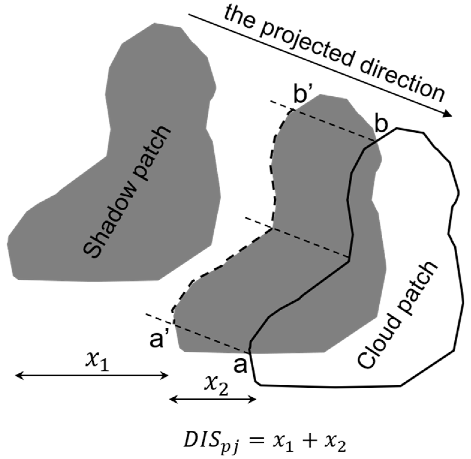 Remotesensing 13 04947 g001