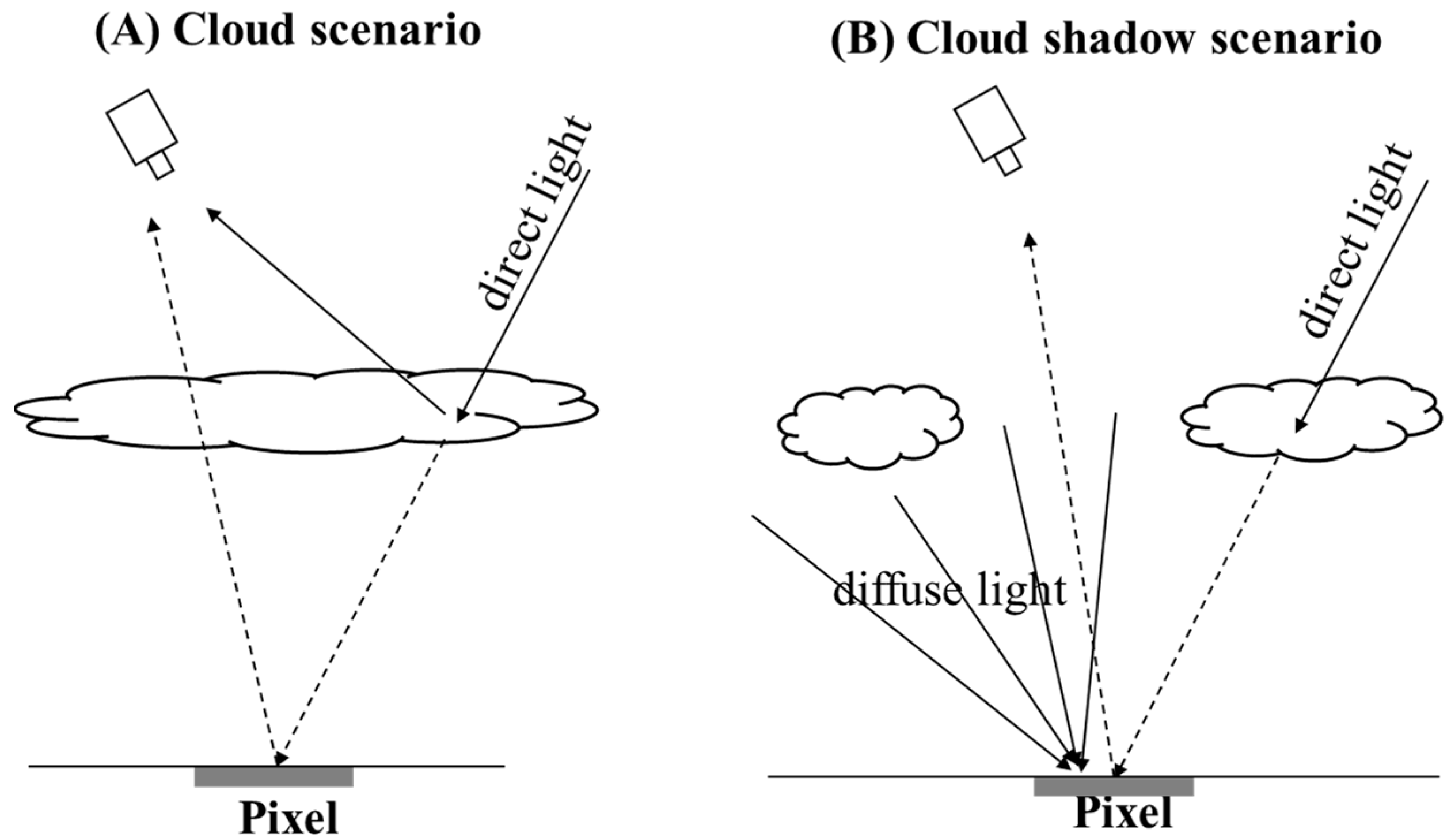 Remotesensing 13 04947 g003