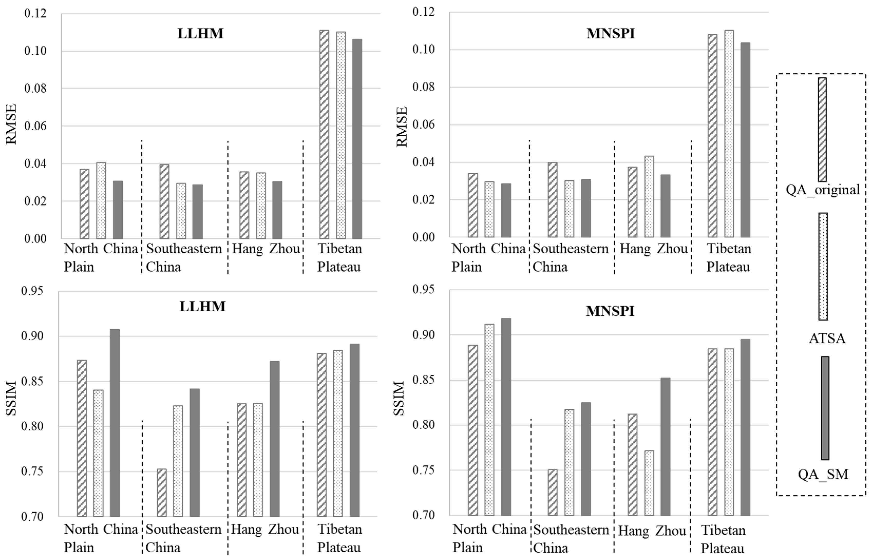 Remotesensing 13 04947 g005
