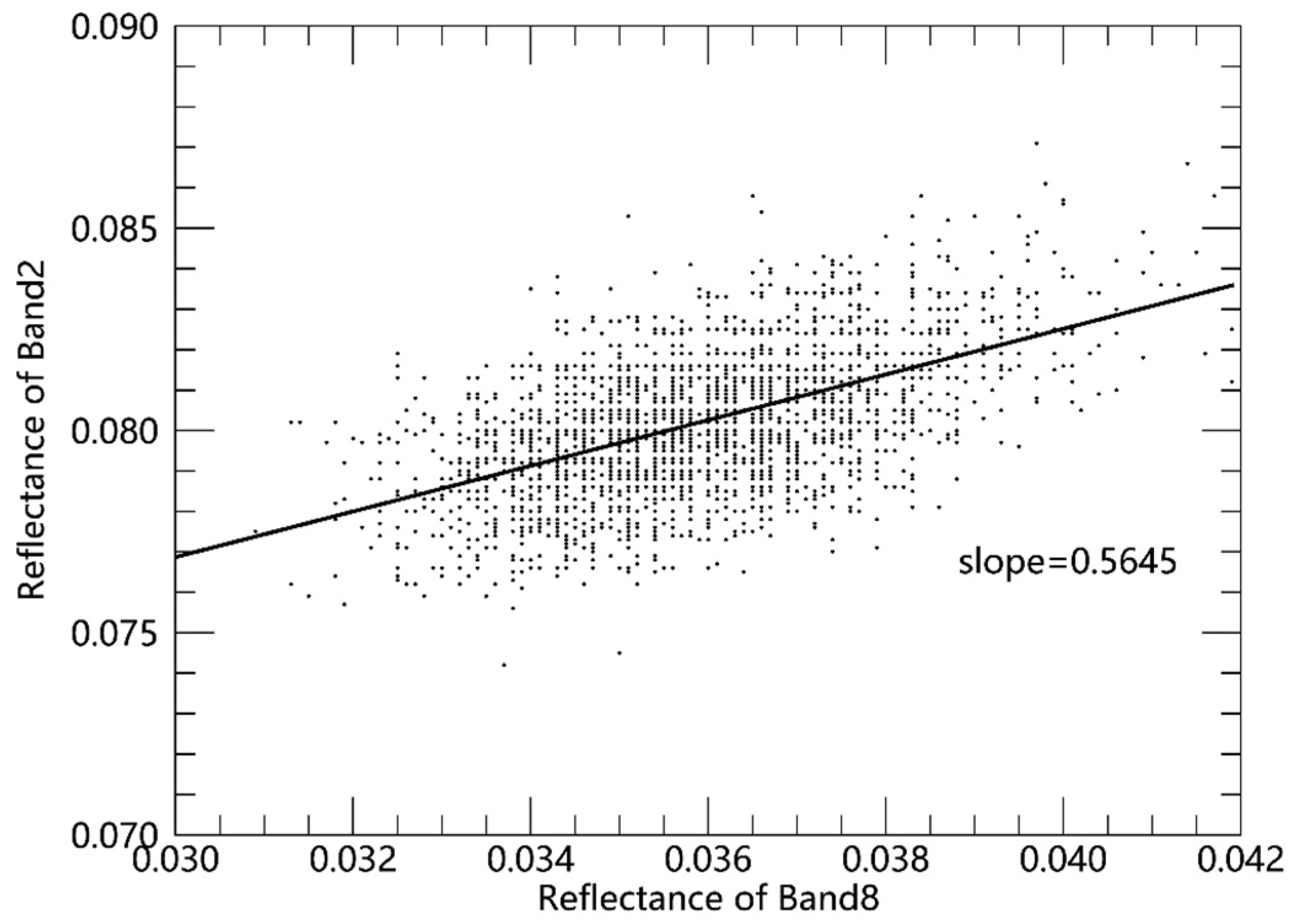 Remotesensing 13 04948 g004 550
