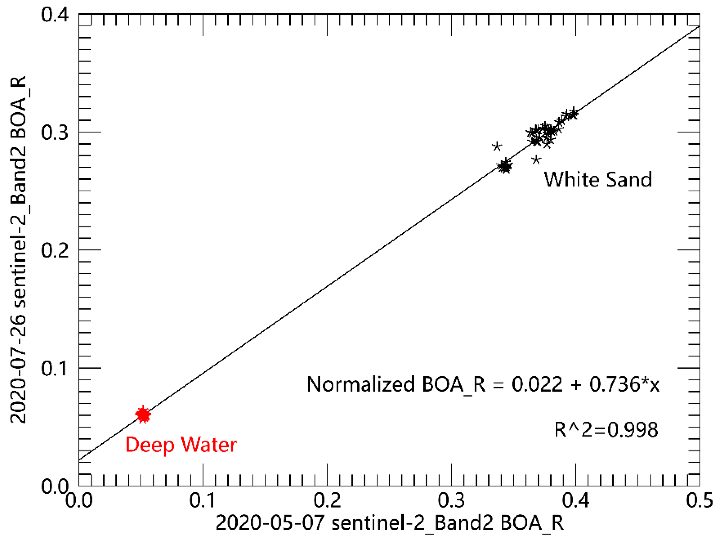 Remotesensing 13 04948 g008 550