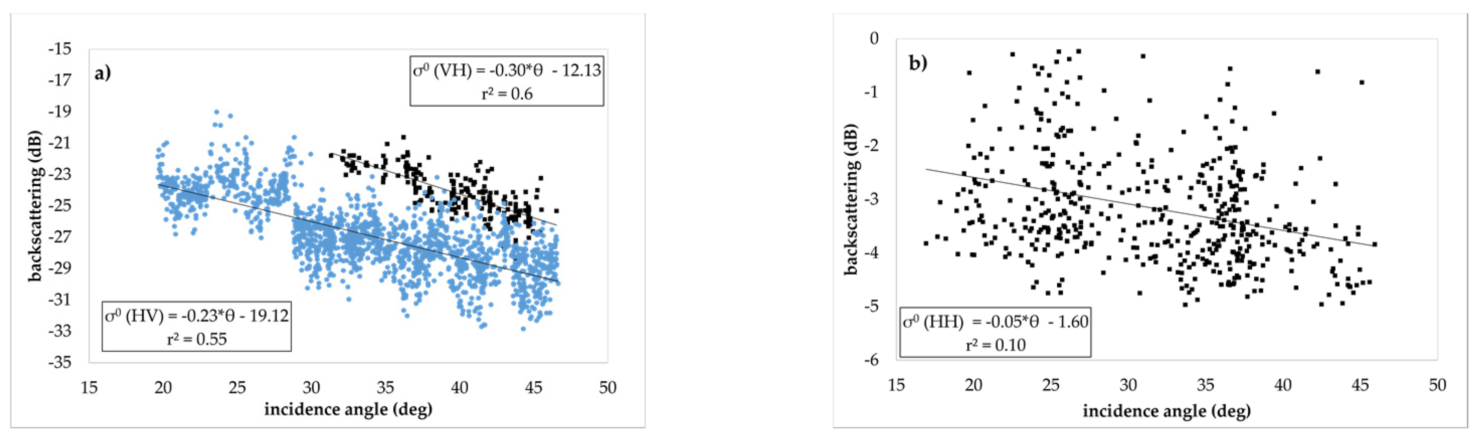 Remotesensing 13 04949 g002