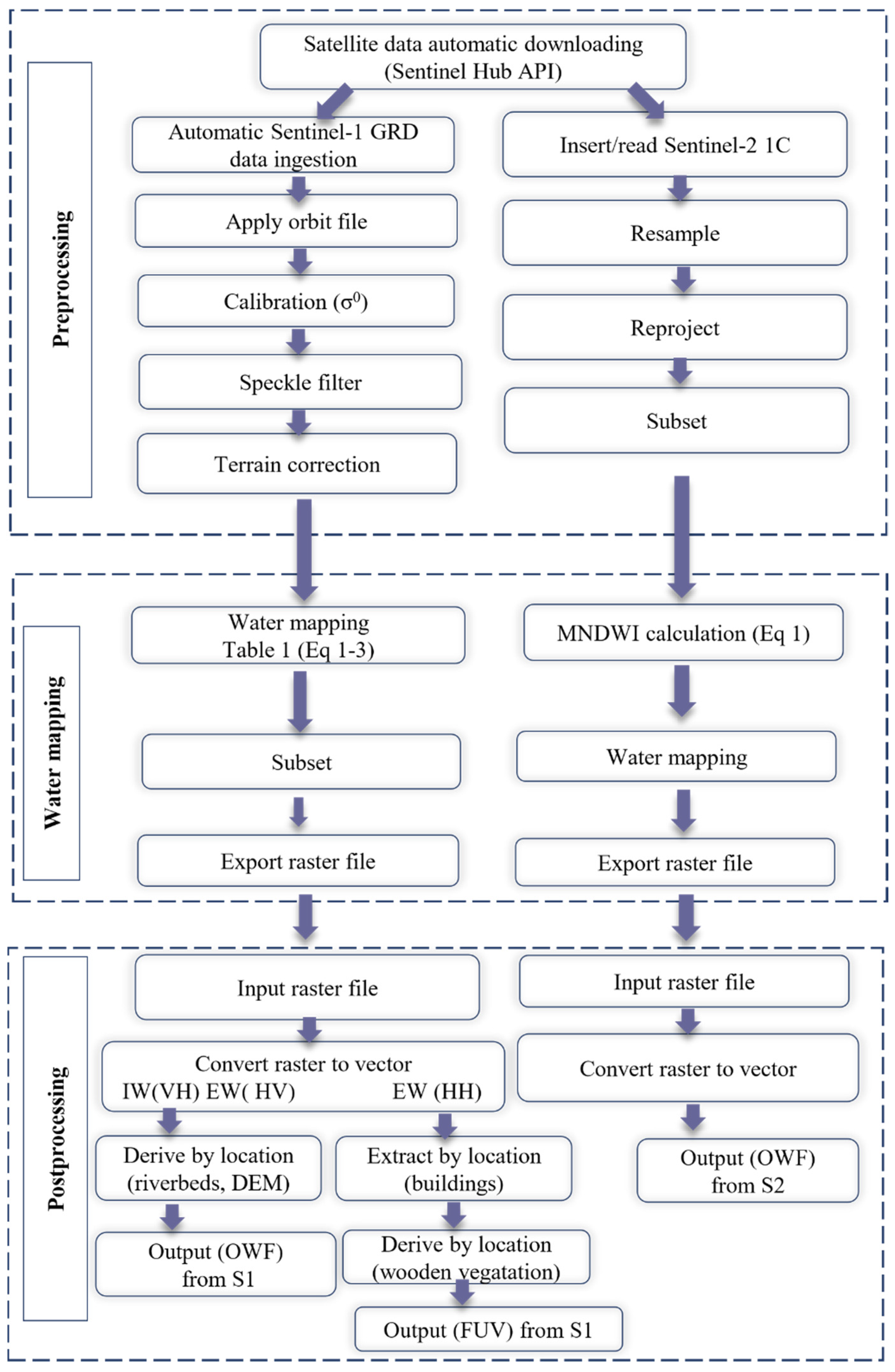 Remotesensing 13 04949 g003