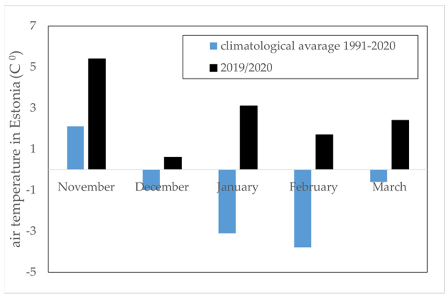 Remotesensing 13 04949 g006