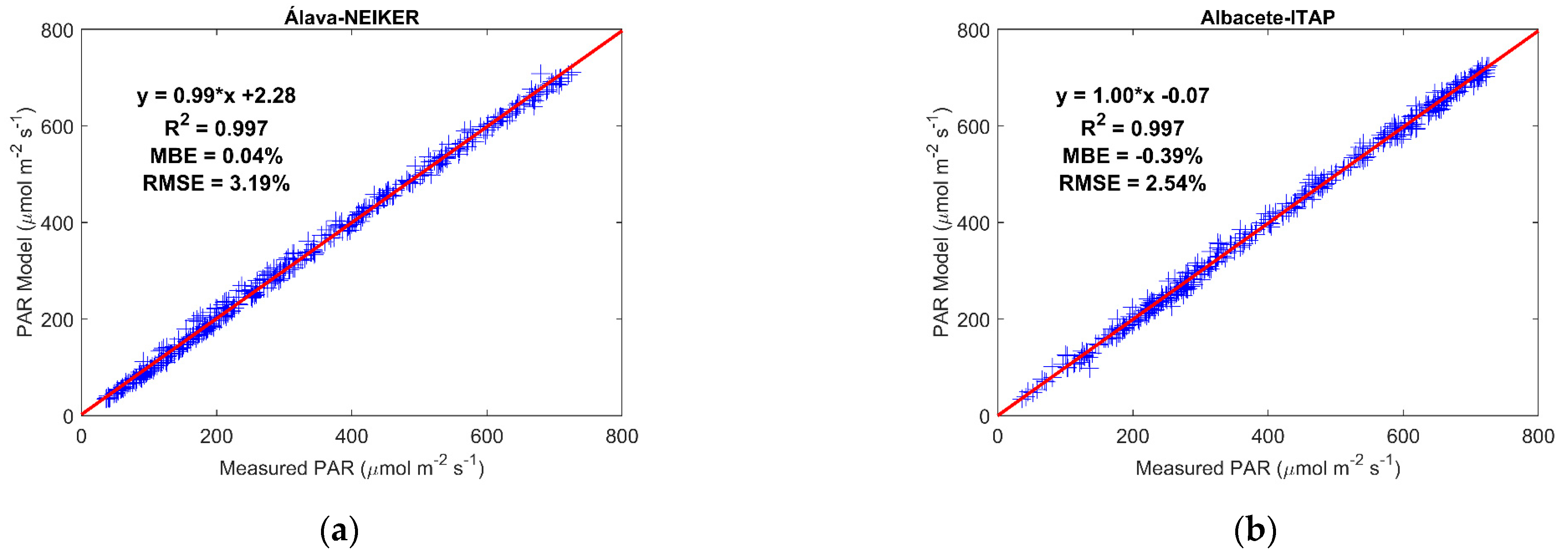 Remotesensing 13 04950 g005a Remotesensing 13 04950 g005a