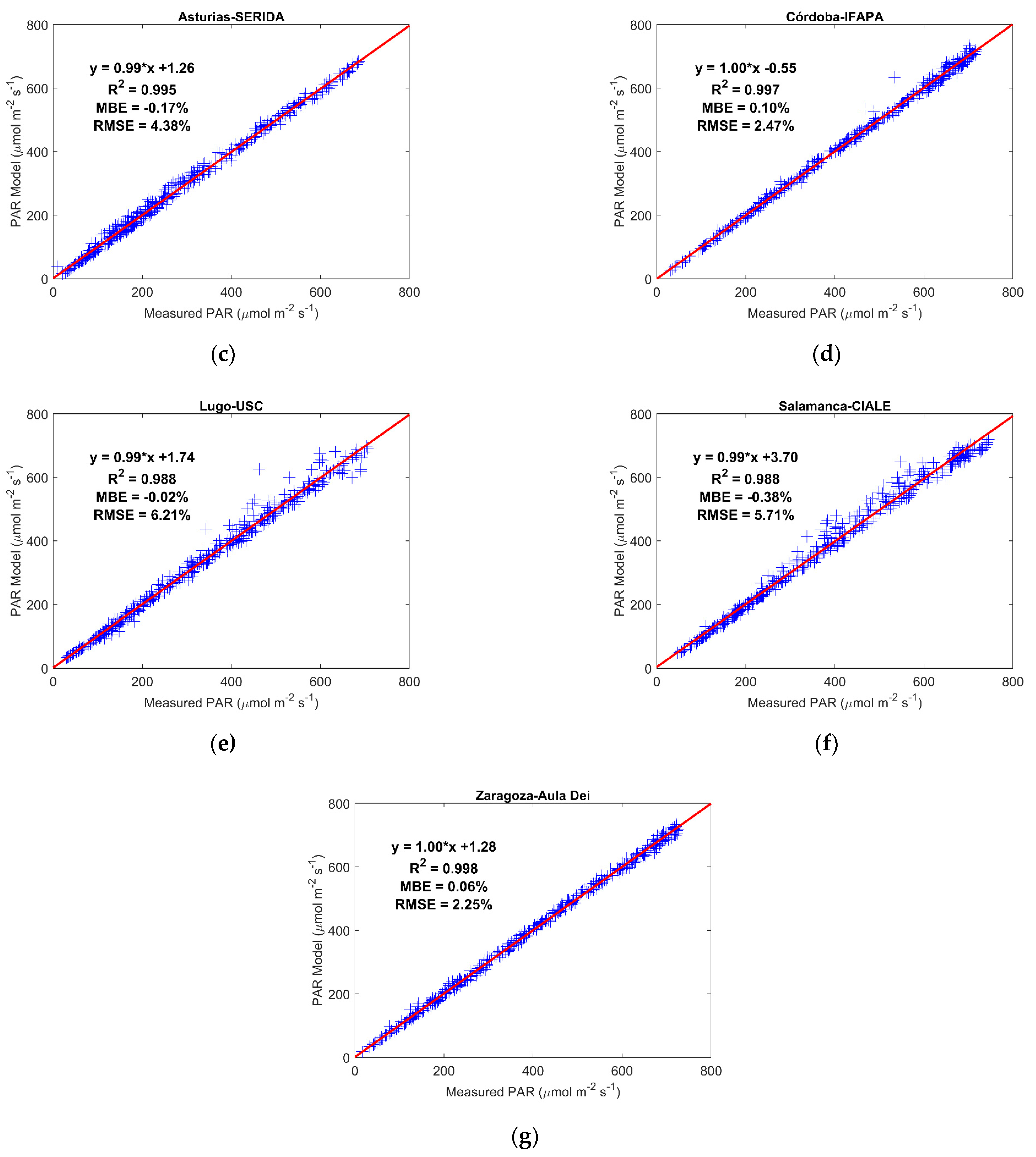 Remotesensing 13 04950 g005b Remotesensing 13 04950 g005b