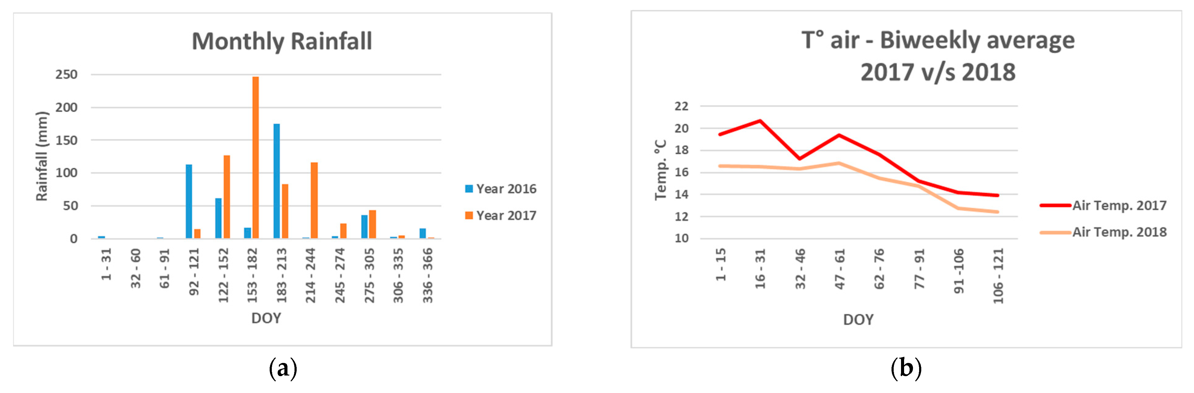 Remotesensing 13 04951 g002 550