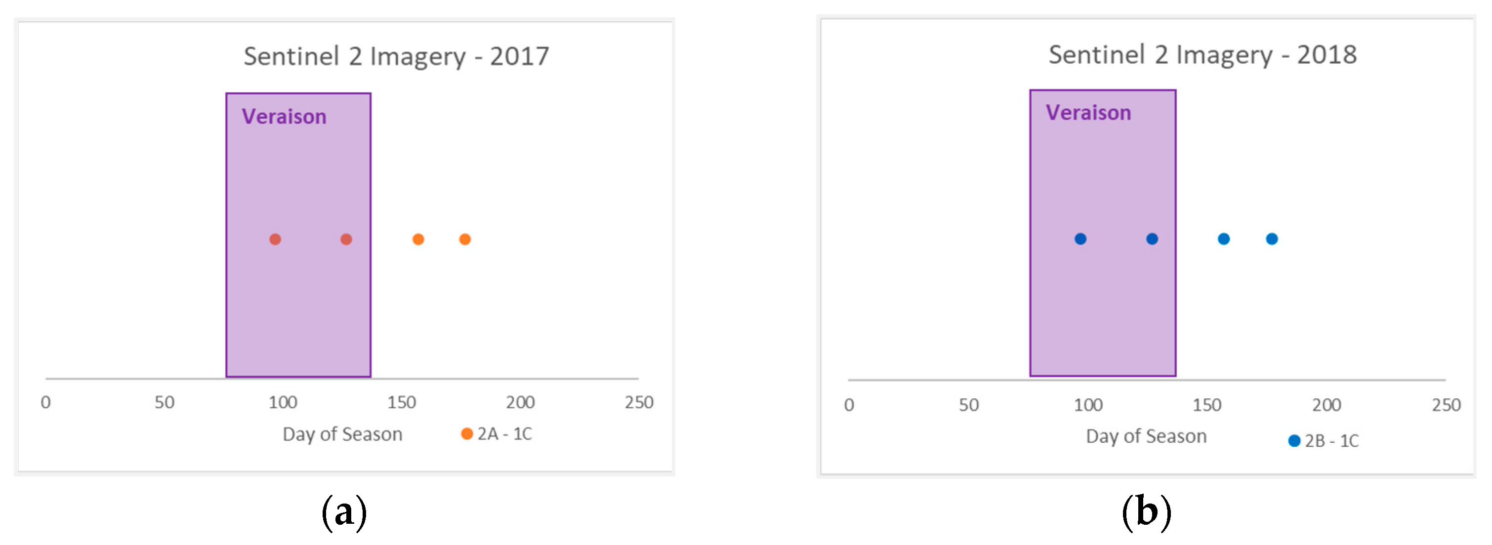 Remotesensing 13 04951 g003 550