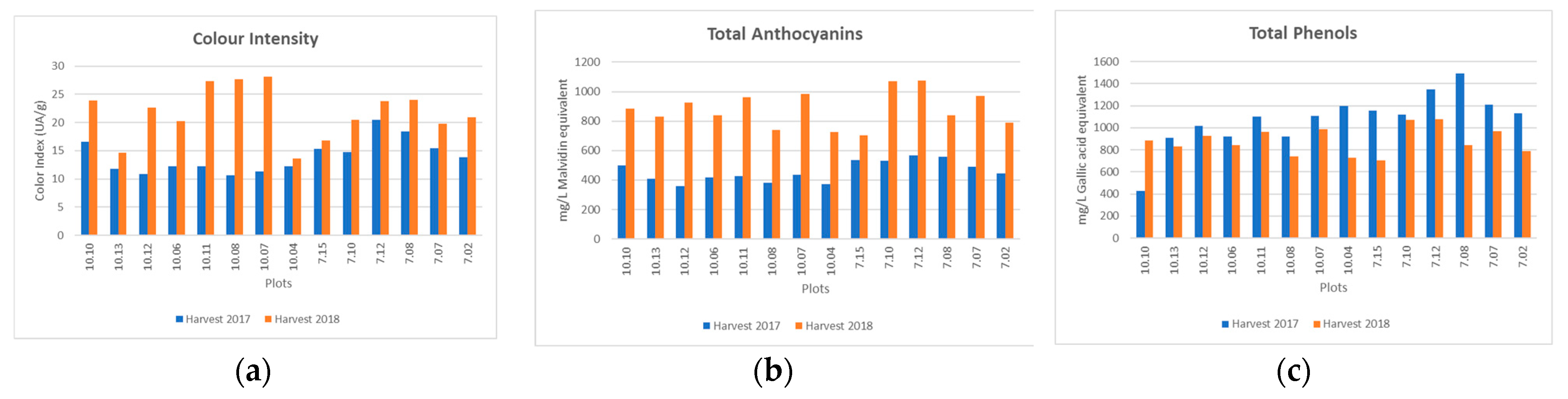 Remotesensing 13 04951 g005 550