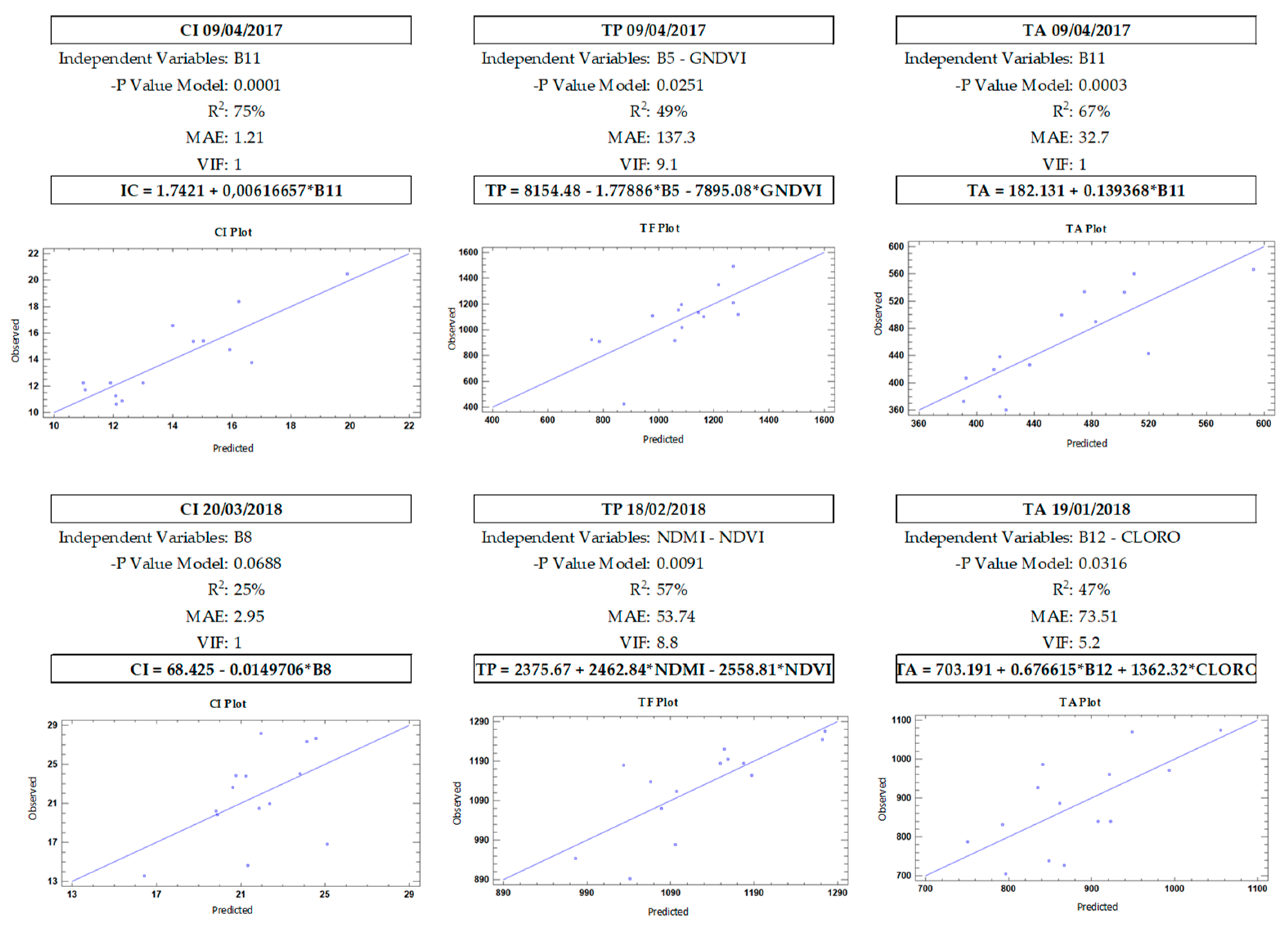 Remotesensing 13 04951 g007 550