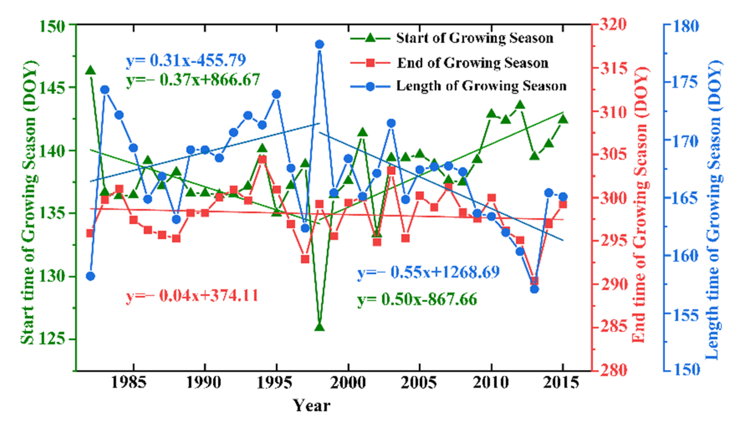 Remotesensing 13 04952 g002 550