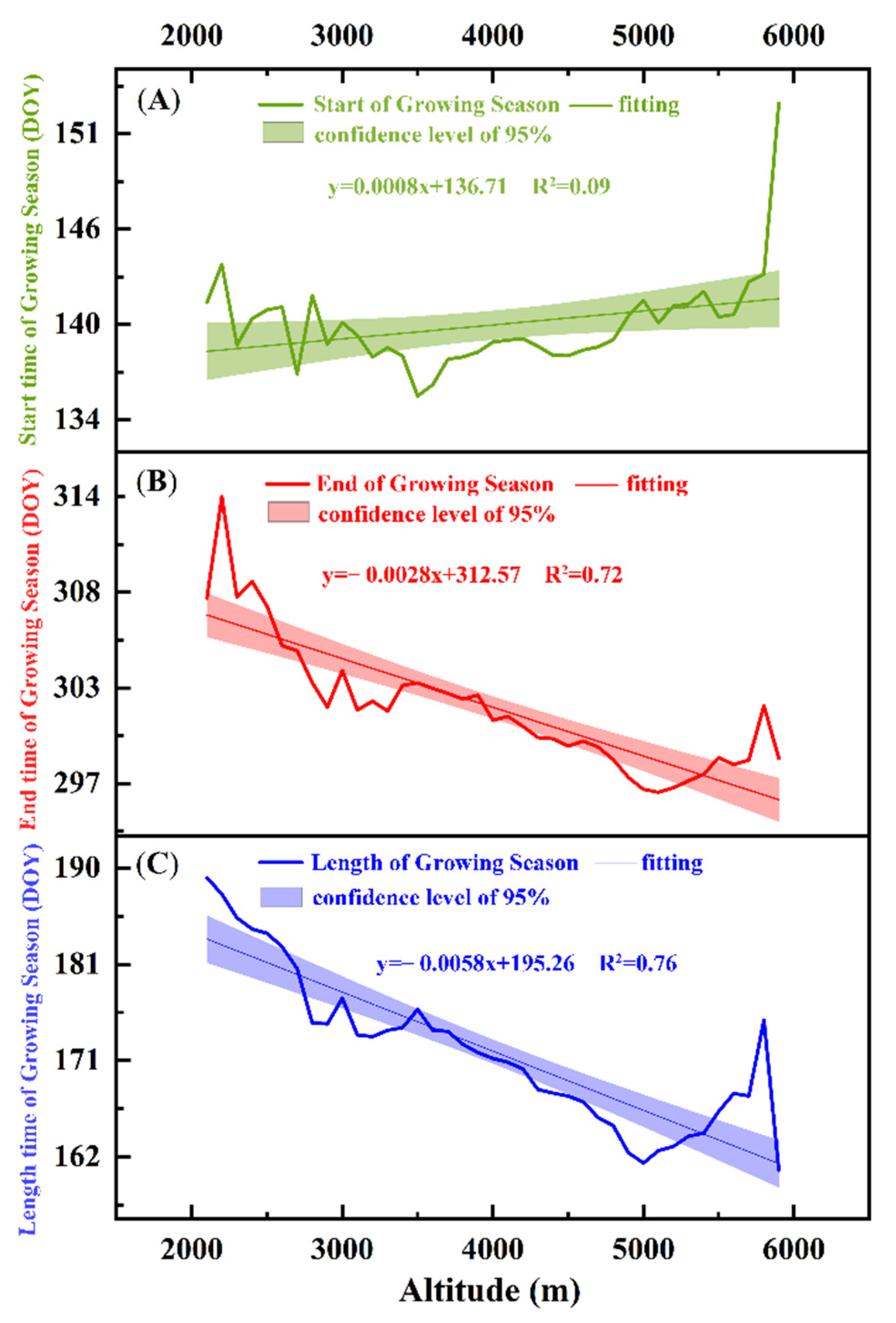 Remotesensing 13 04952 g004 550