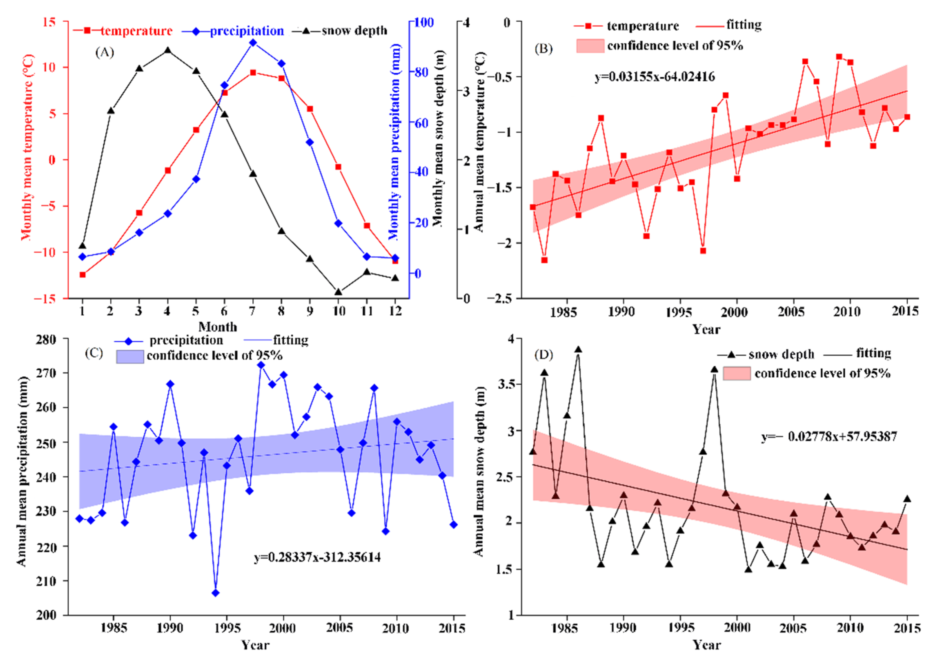 Remotesensing 13 04952 g006 550