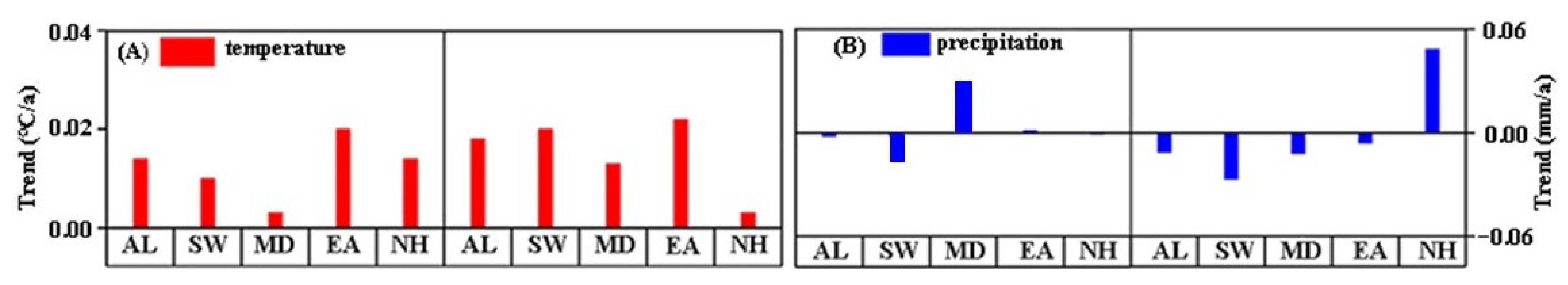 Remotesensing 13 04952 g008 550