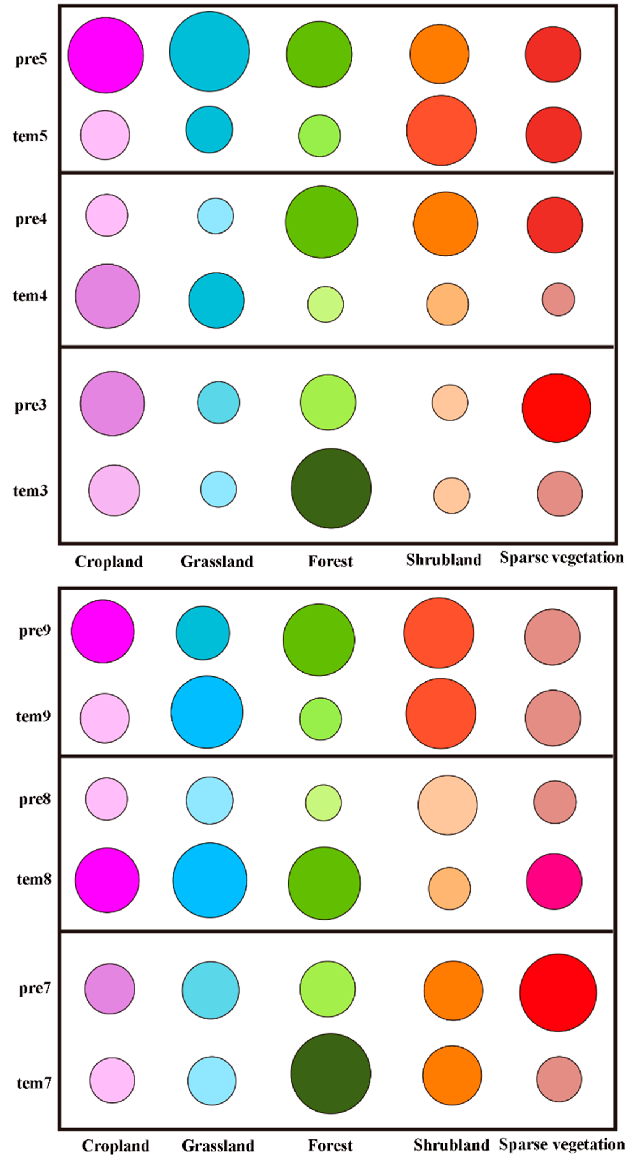 Remotesensing 13 04952 g009 550