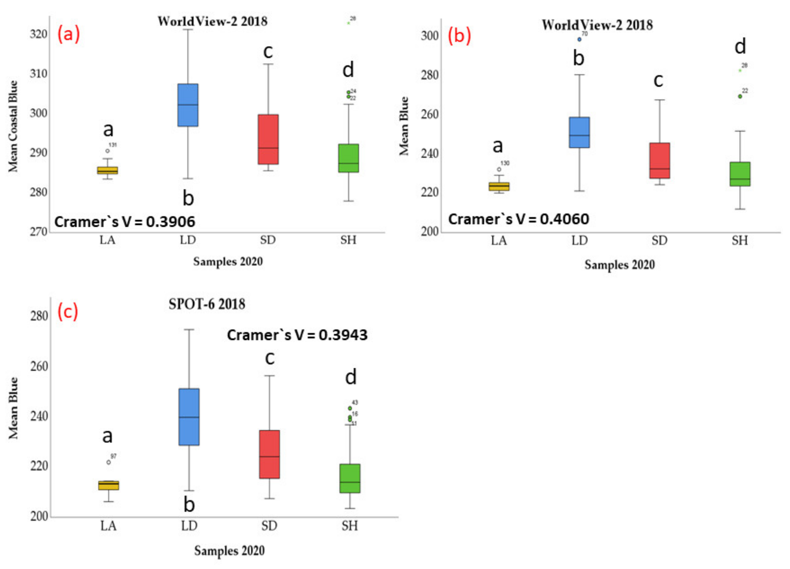 Remotesensing 13 04953 g011