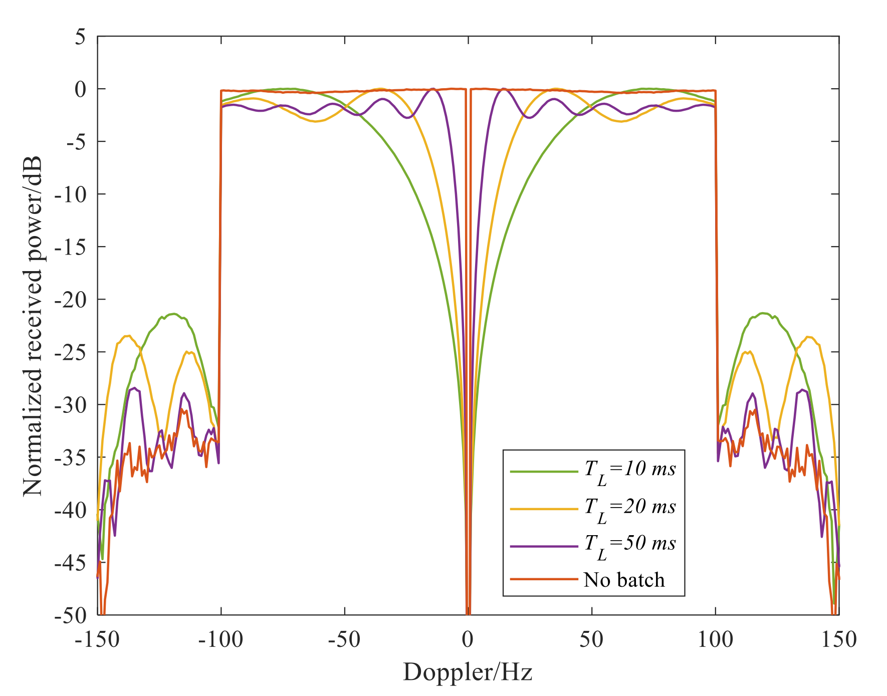 Remotesensing 13 04954 g002