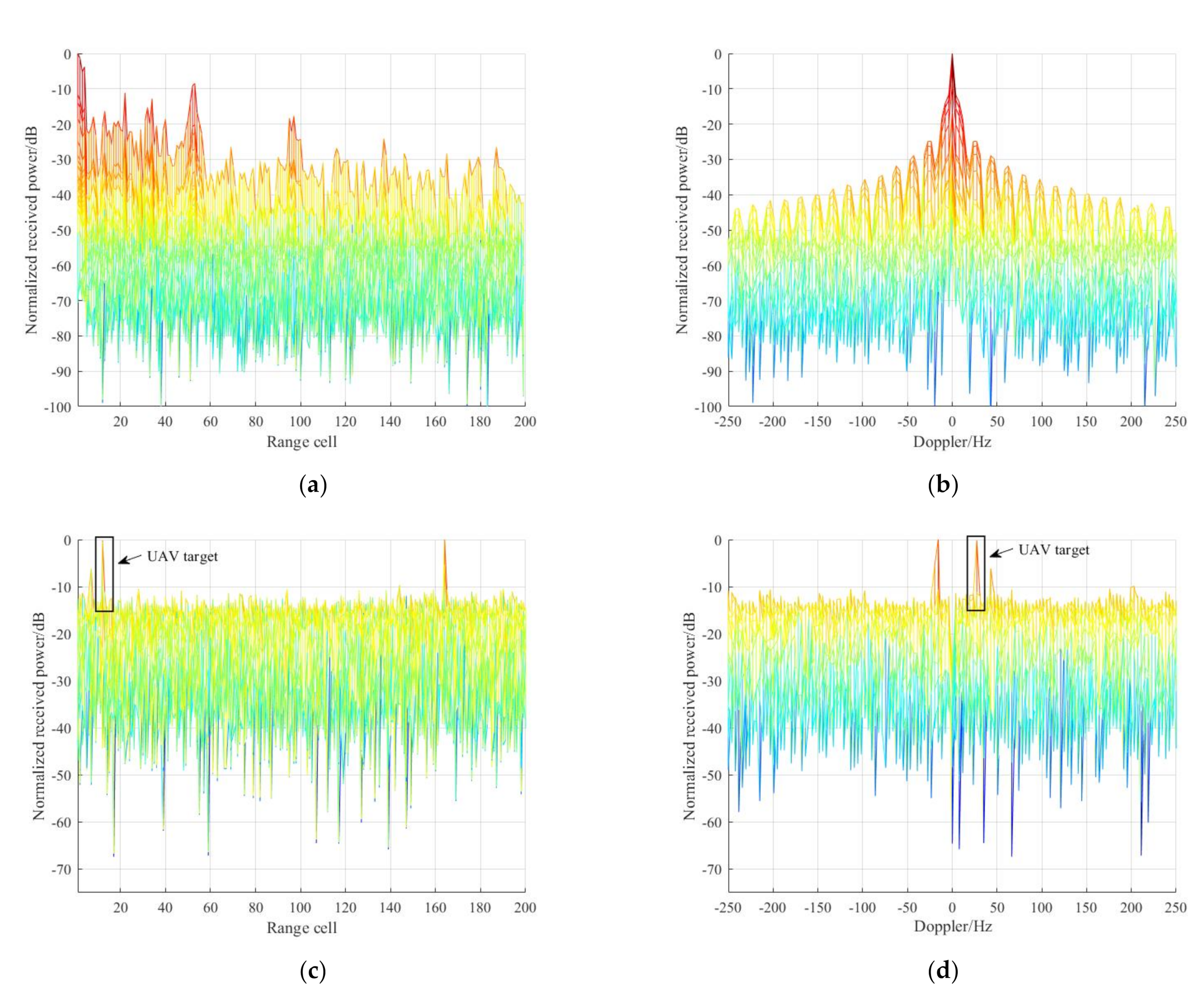 Remotesensing 13 04954 g012
