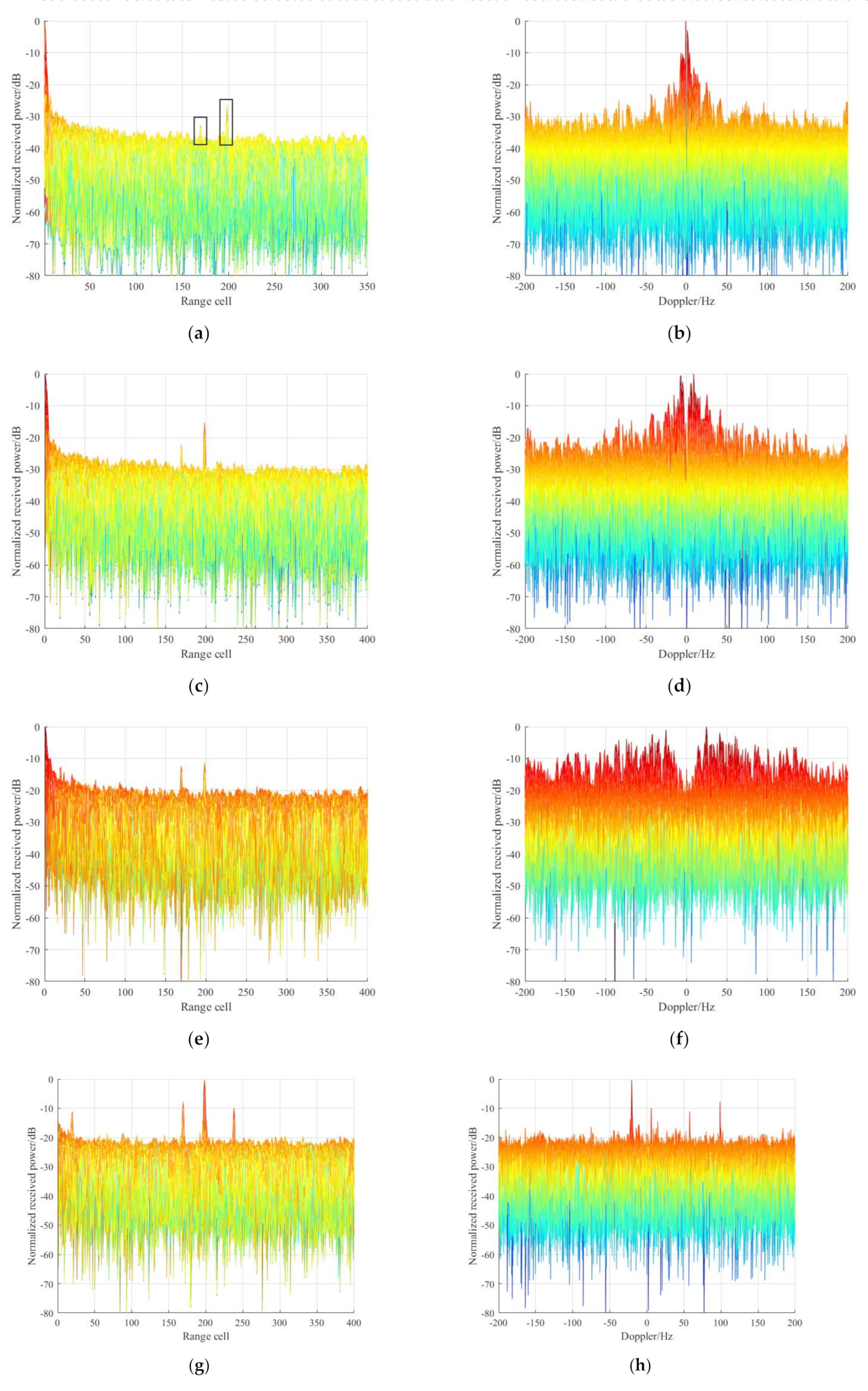 Remotesensing 13 04954 g015