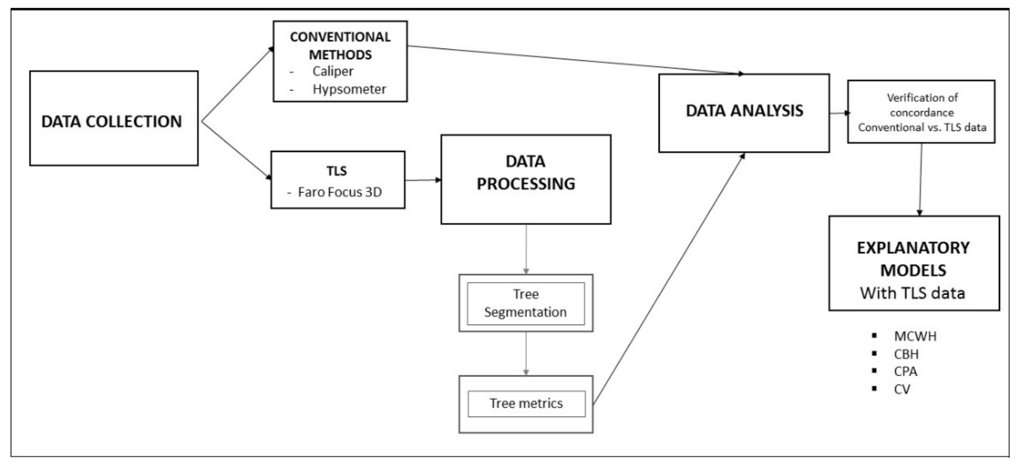 Remotesensing 13 04955 g002 550