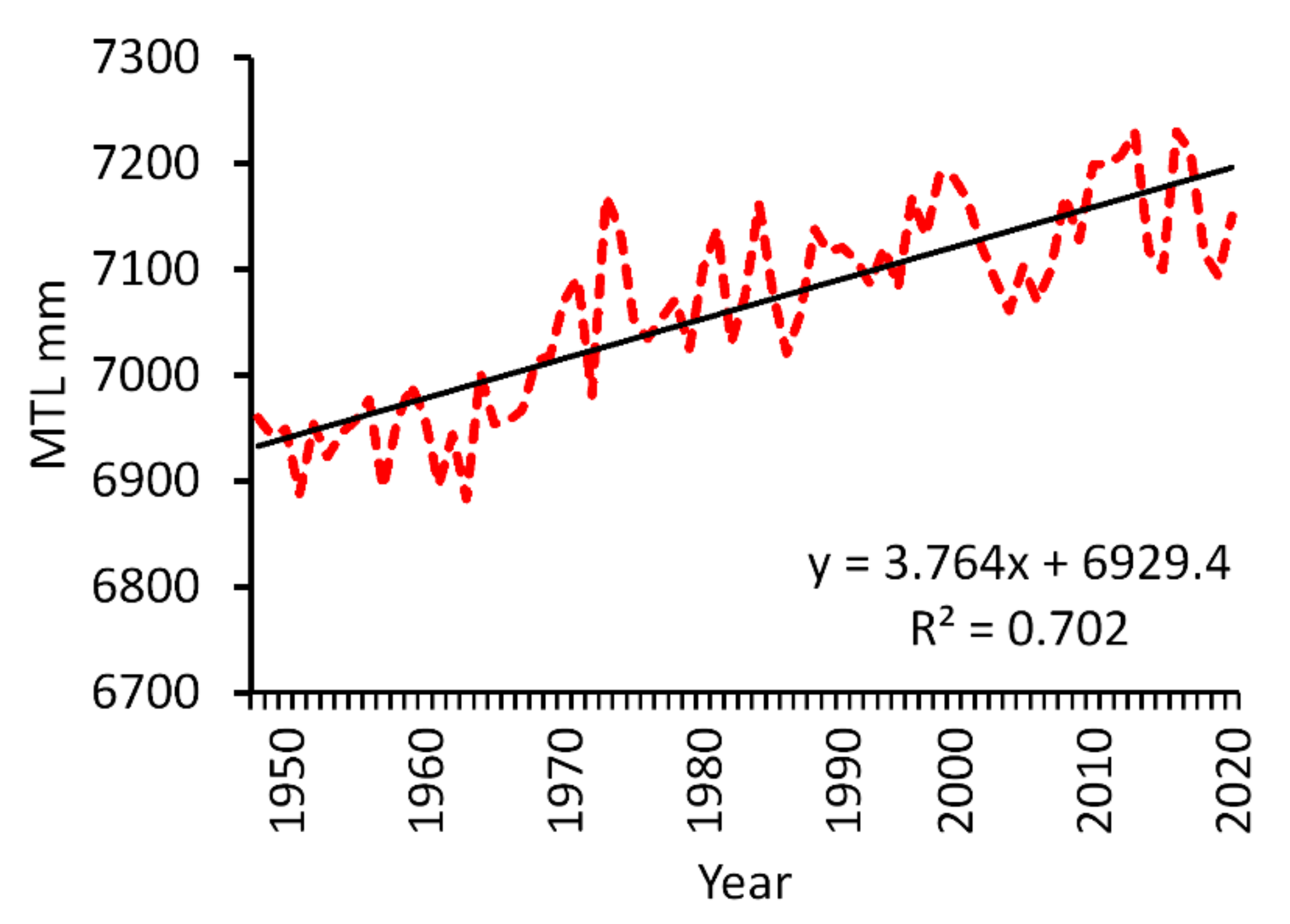 Remotesensing 13 04957 g006