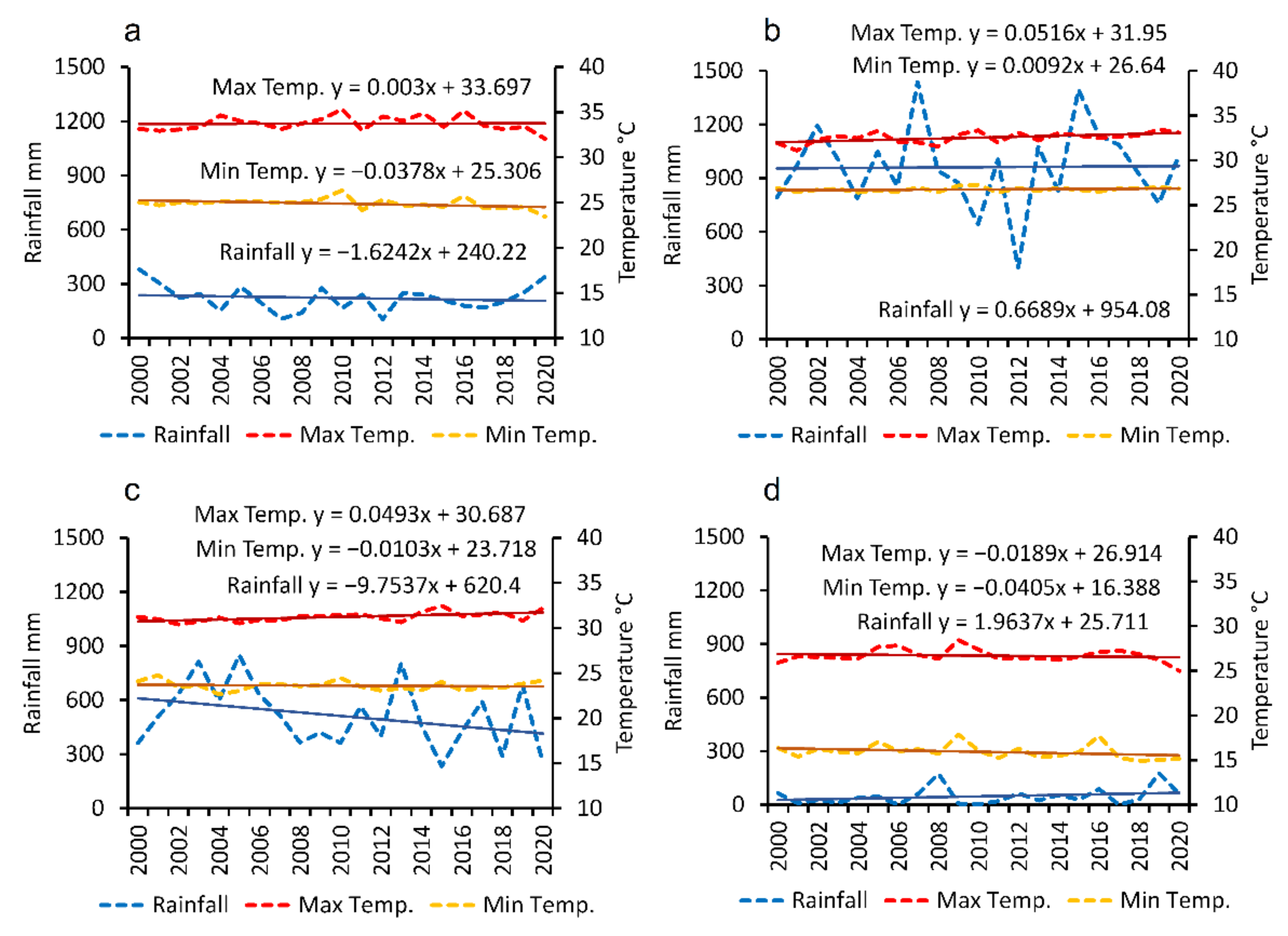 Remotesensing 13 04957 g008