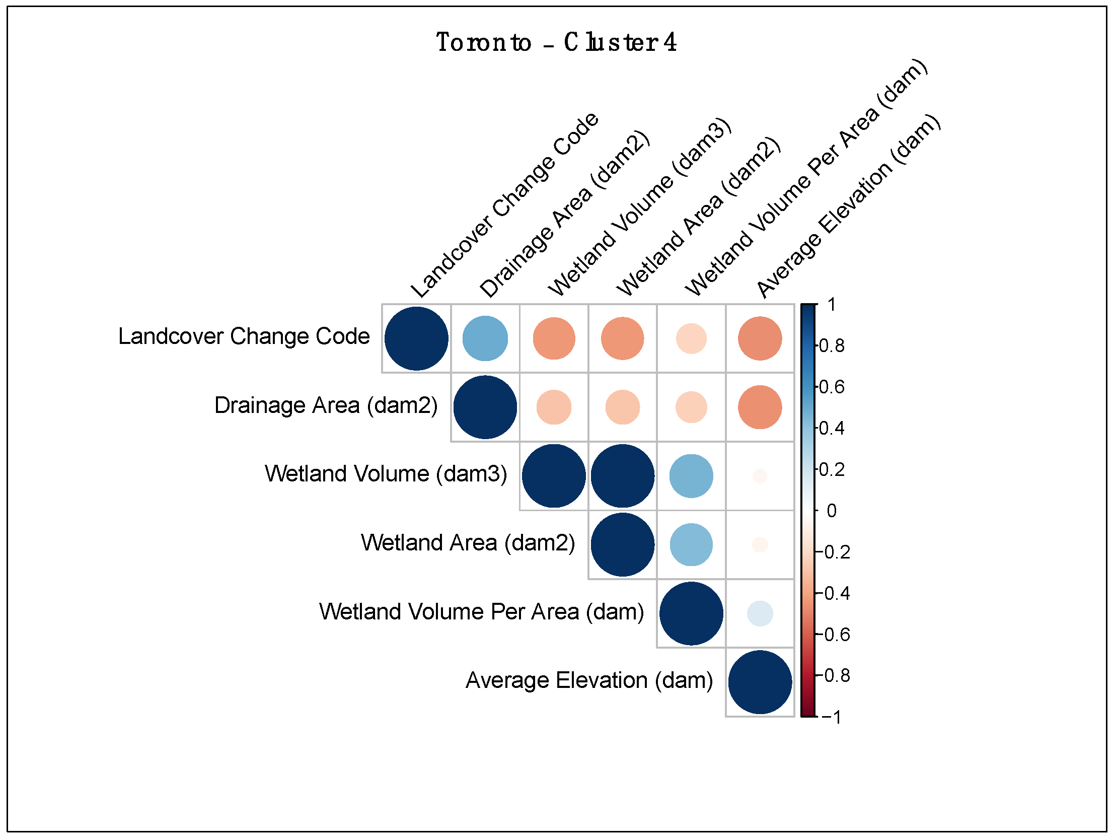 Remotesensing 13 04960 g005 550