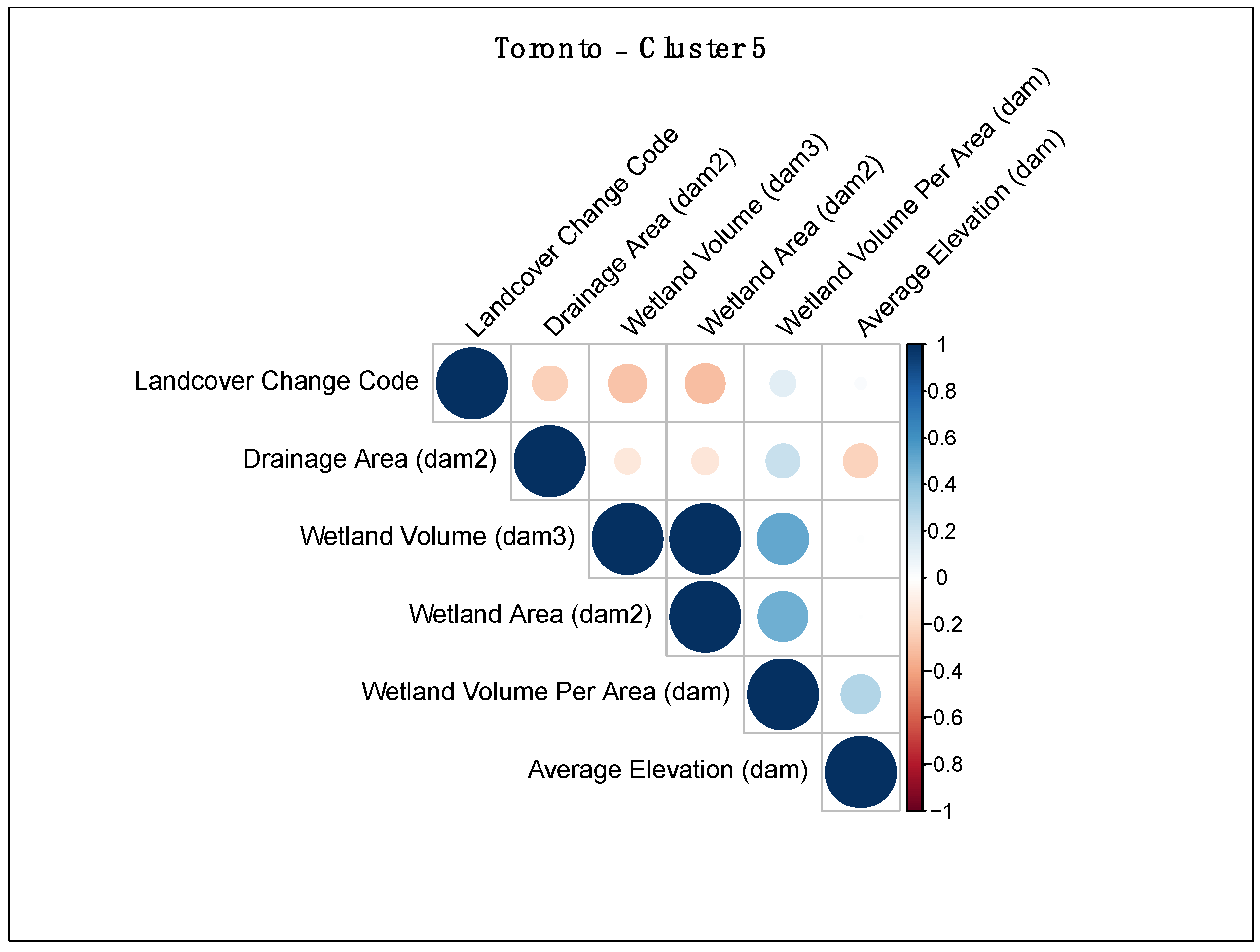 Remotesensing 13 04960 g006 550