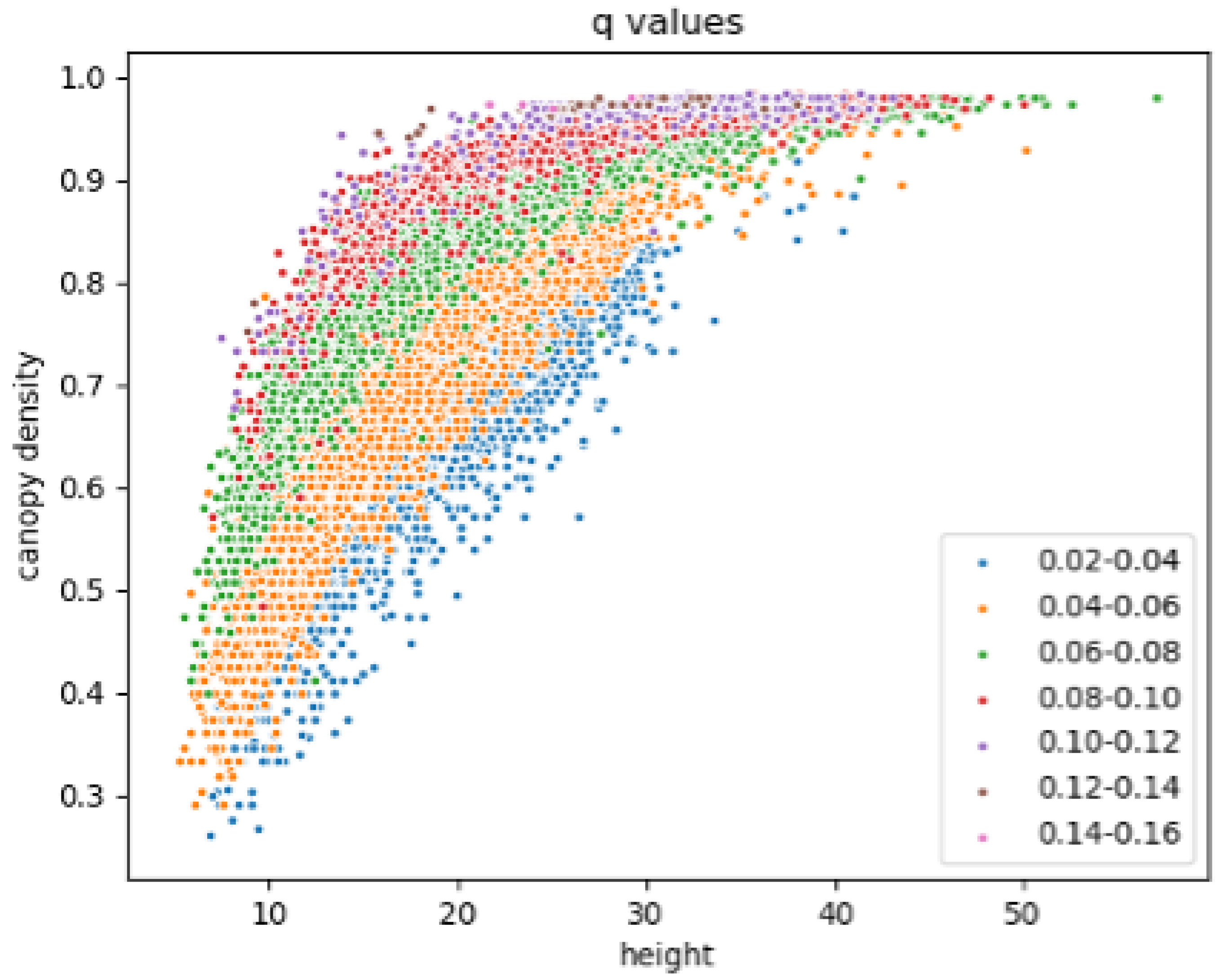 Remotesensing 13 04961 g007