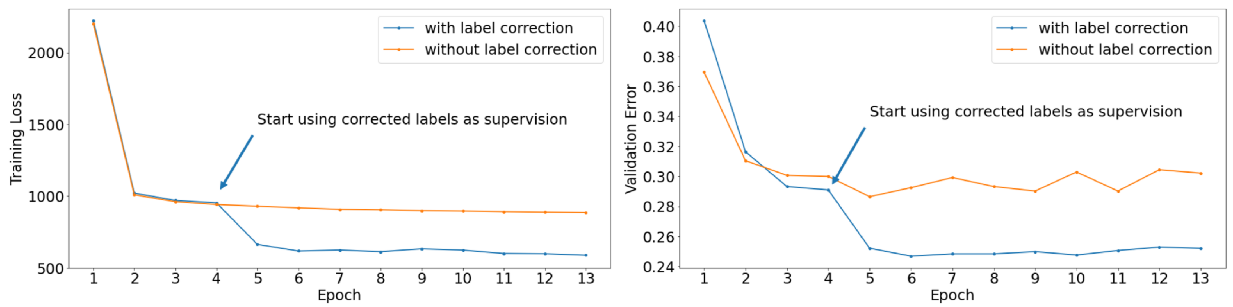 Remotesensing 13 04962 g003 550