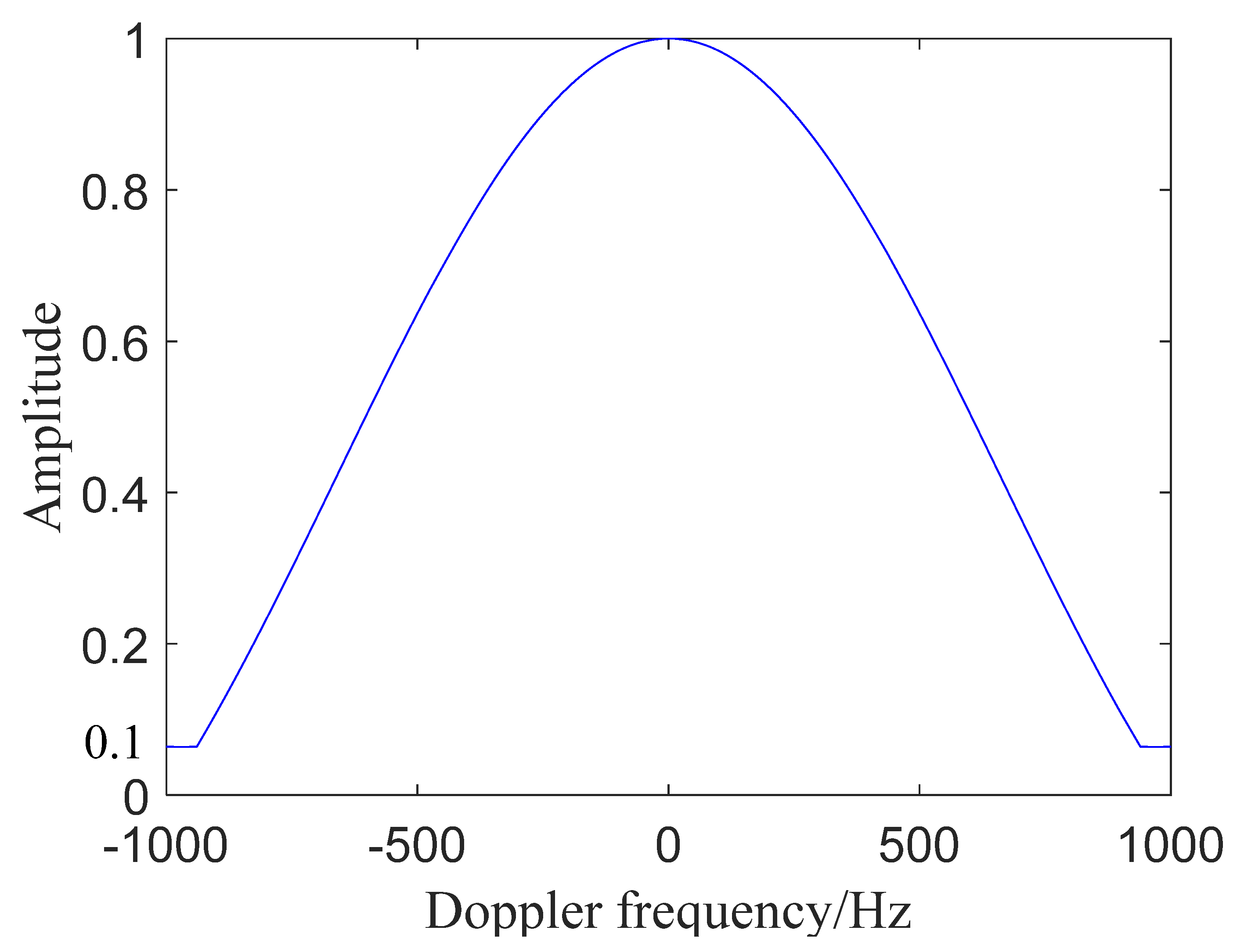 Remotesensing 13 04963 g002 550