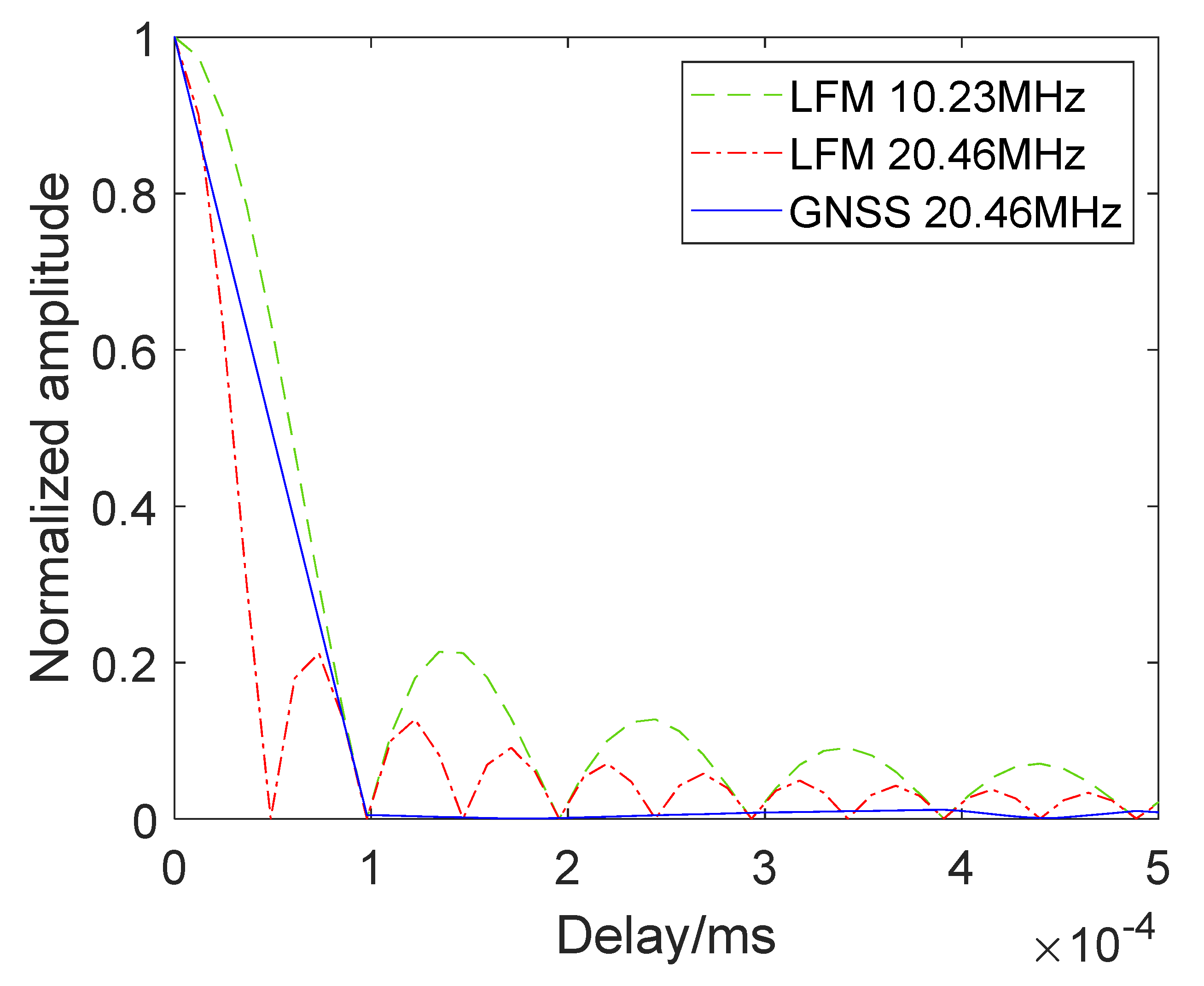 Remotesensing 13 04963 g003 550