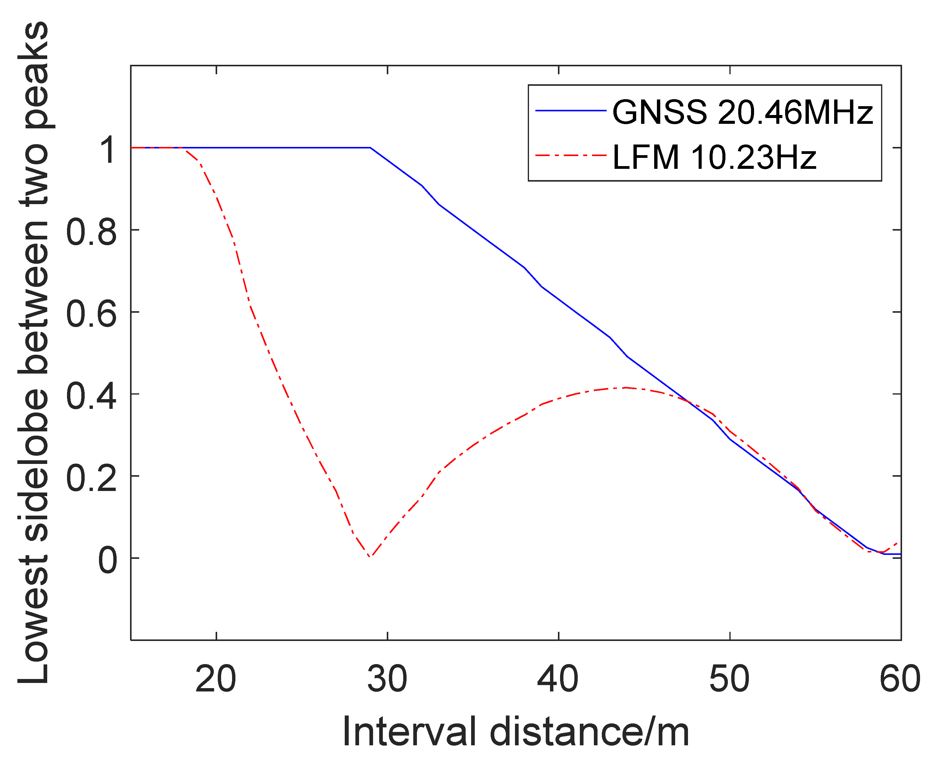 Remotesensing 13 04963 g005 550