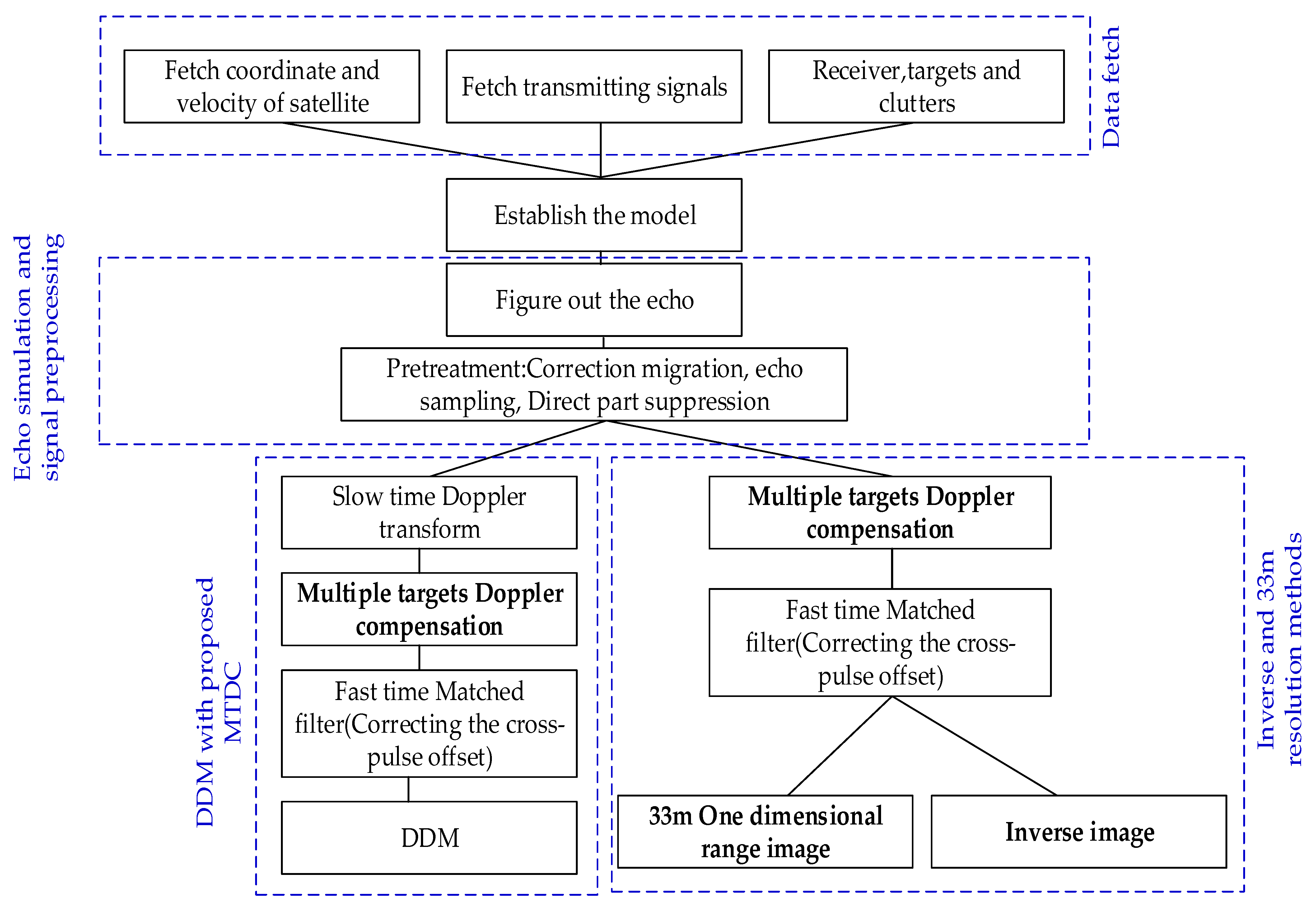 Remotesensing 13 04963 g006 550