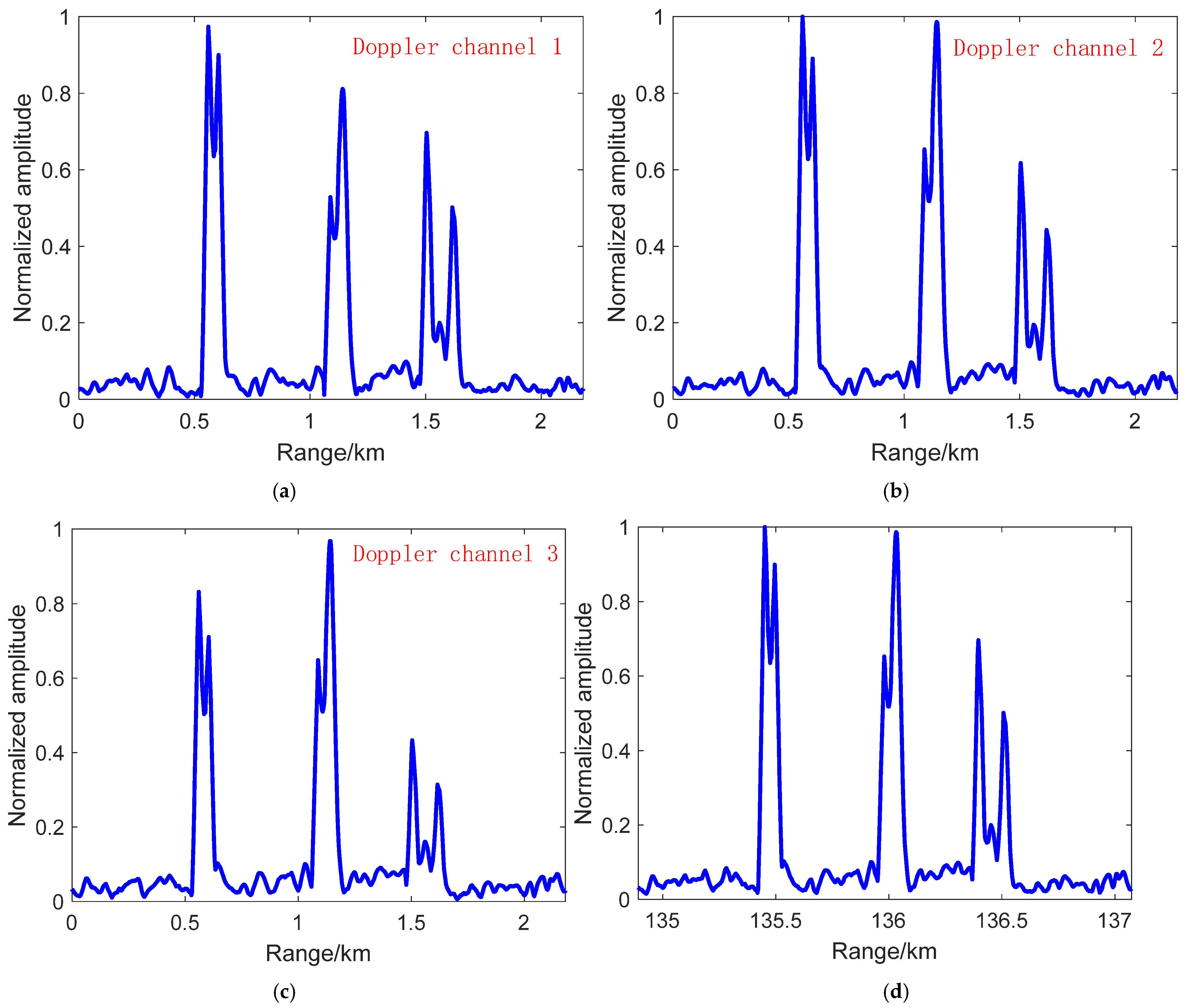Remotesensing 13 04963 g011 550
