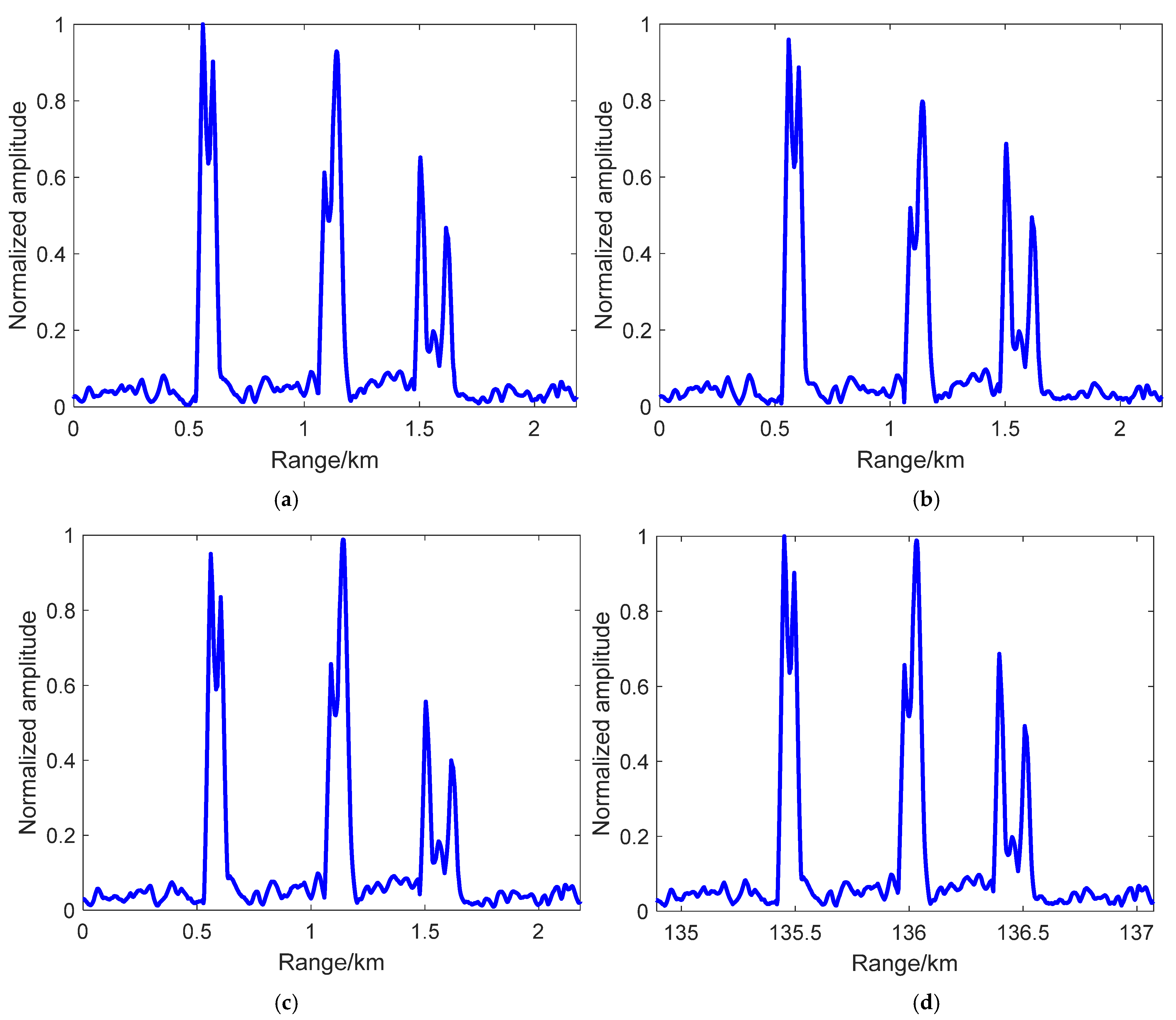 Remotesensing 13 04963 g012 550