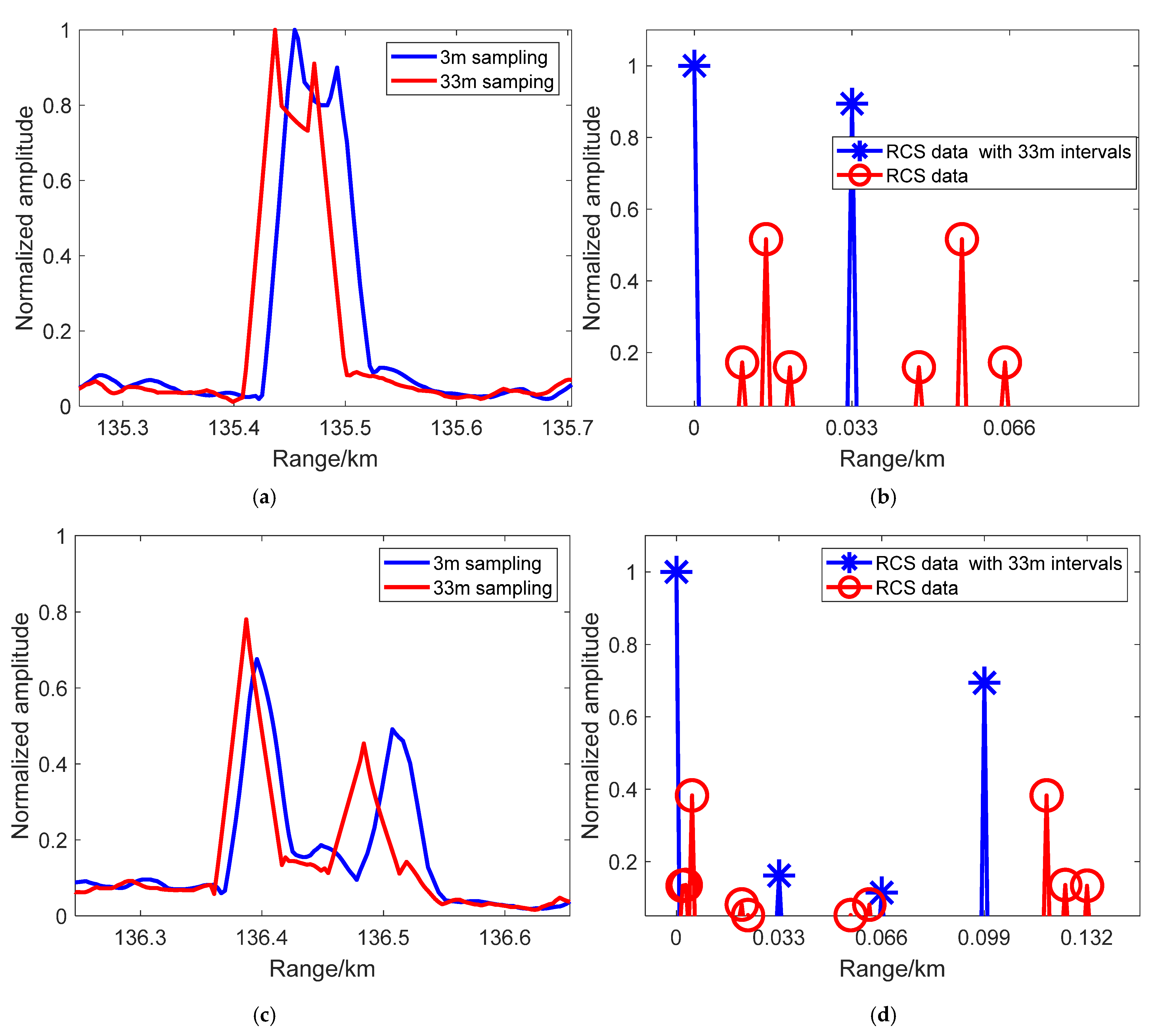 Remotesensing 13 04963 g013a 550