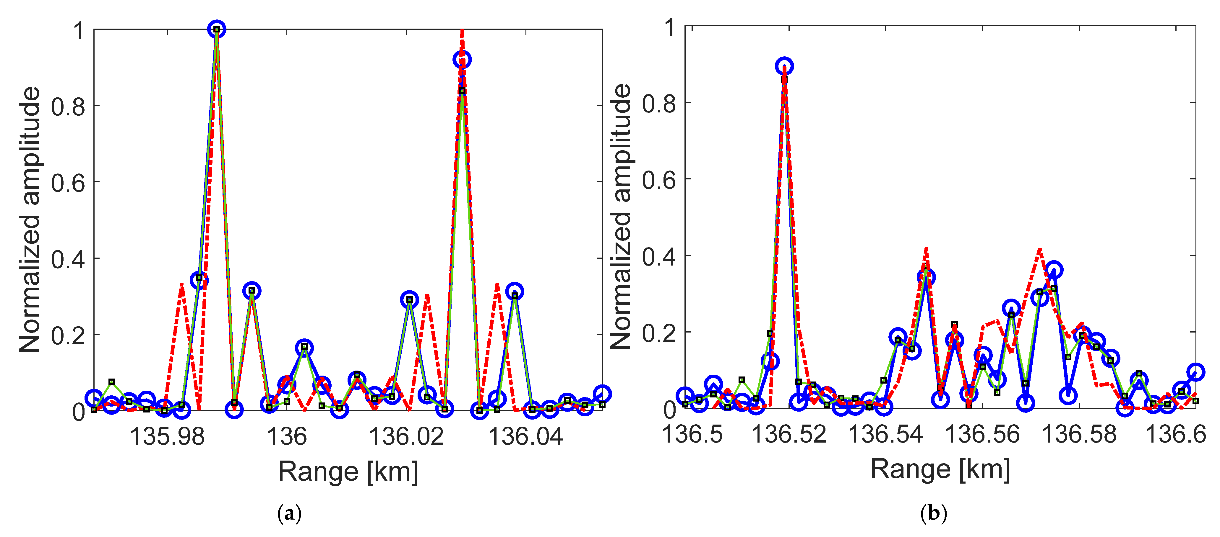 Remotesensing 13 04963 g014a 550