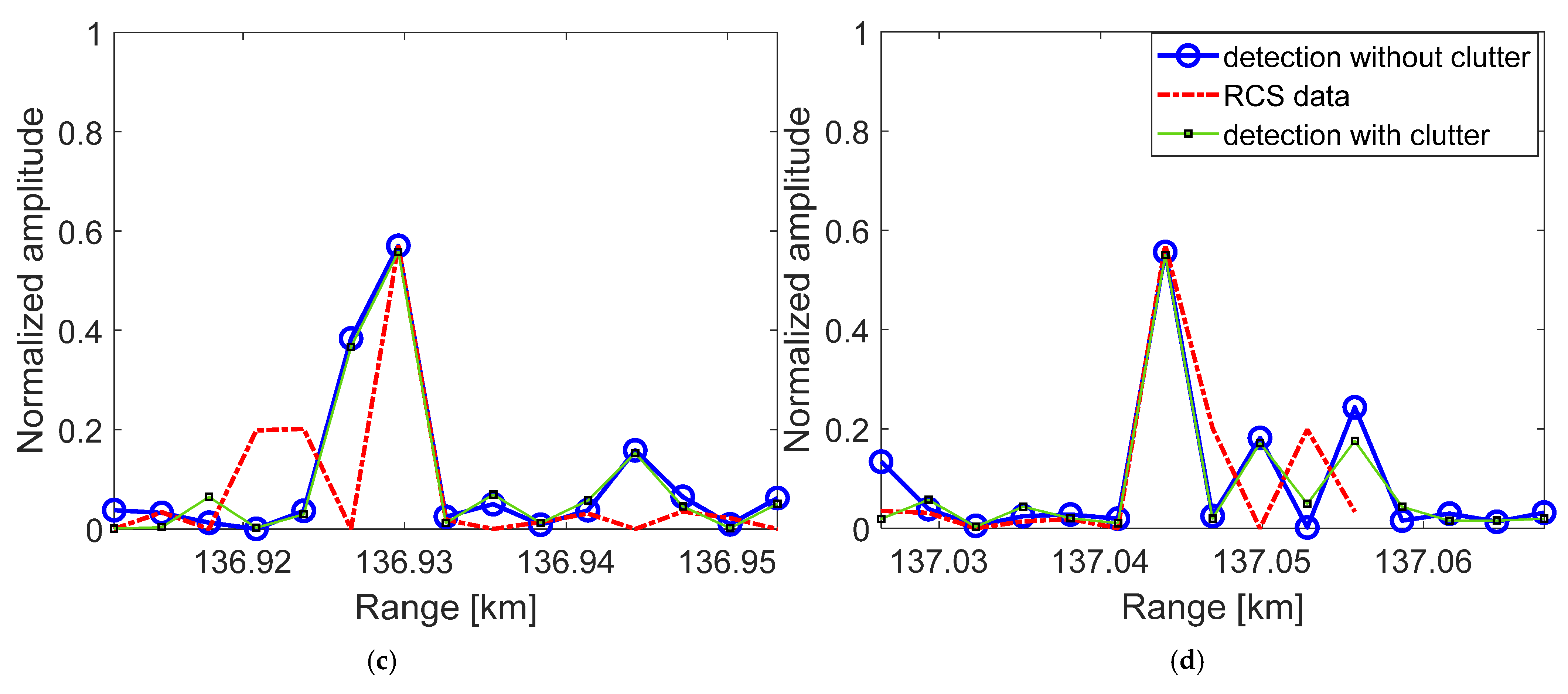 Remotesensing 13 04963 g014b 550
