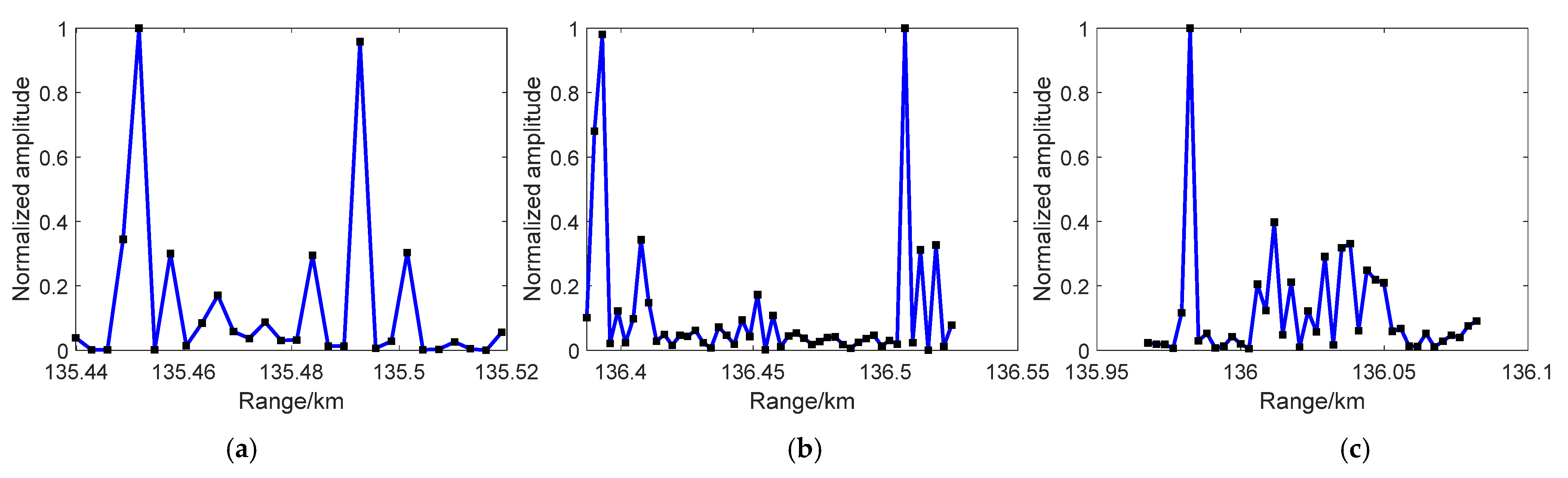 Remotesensing 13 04963 g015 550