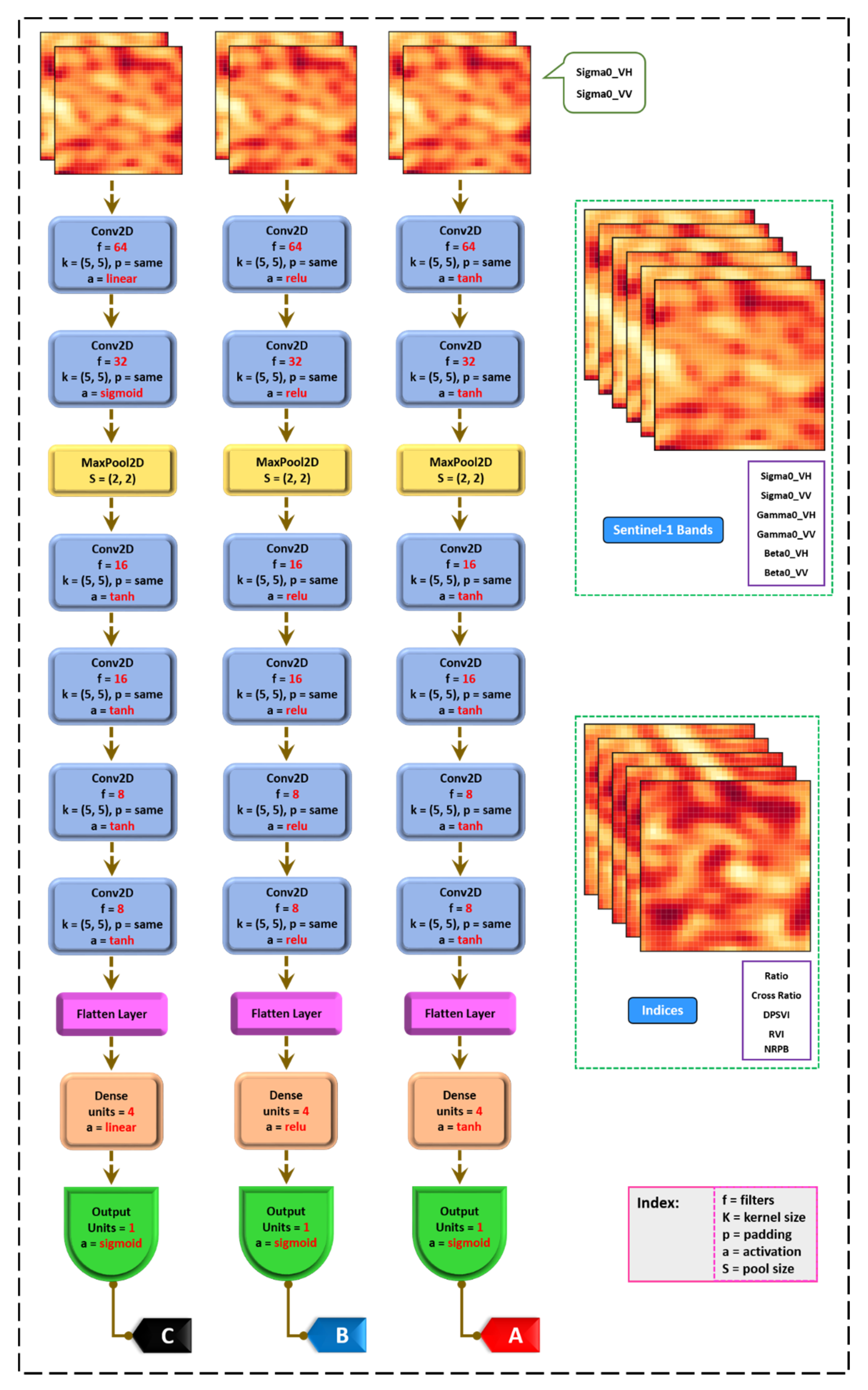 Remotesensing 13 04964 g001 550